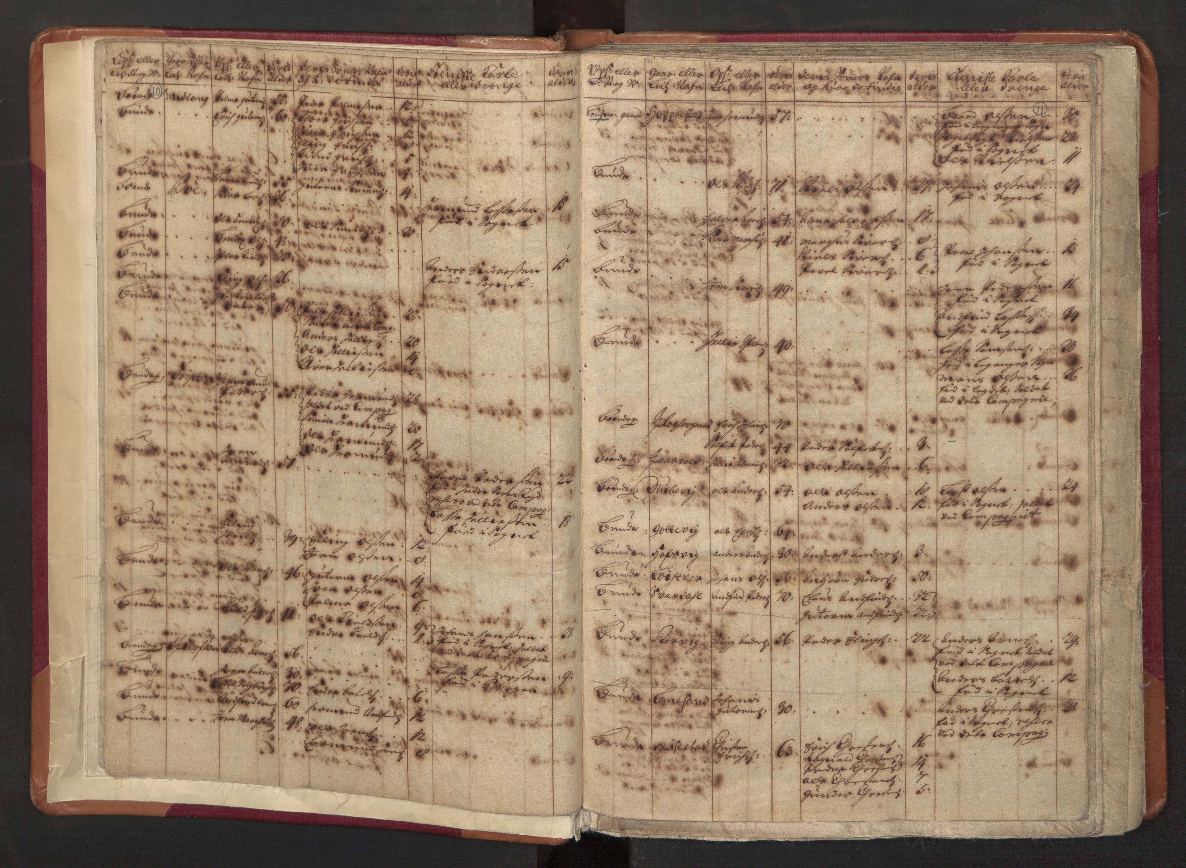 RA, Manntallet 1701, nr. 8: Ytre Sogn fogderi og Indre Sogn fogderi, 1701, s. 10-11