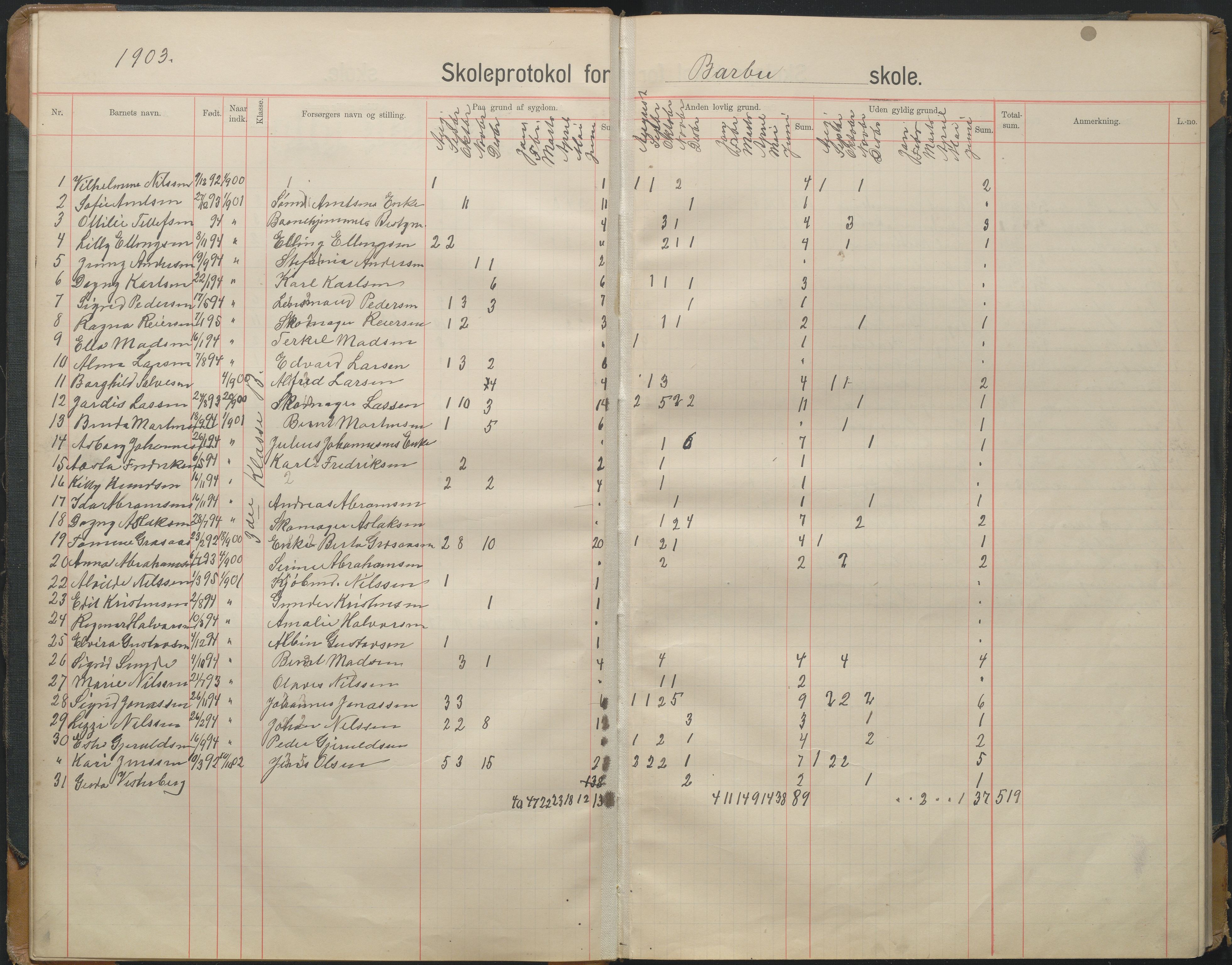 Arendal kommune, Katalog I, AAKS/KA0906-PK-I/07/L0167: Skoleprotokoll for friskolen, 1903-1912