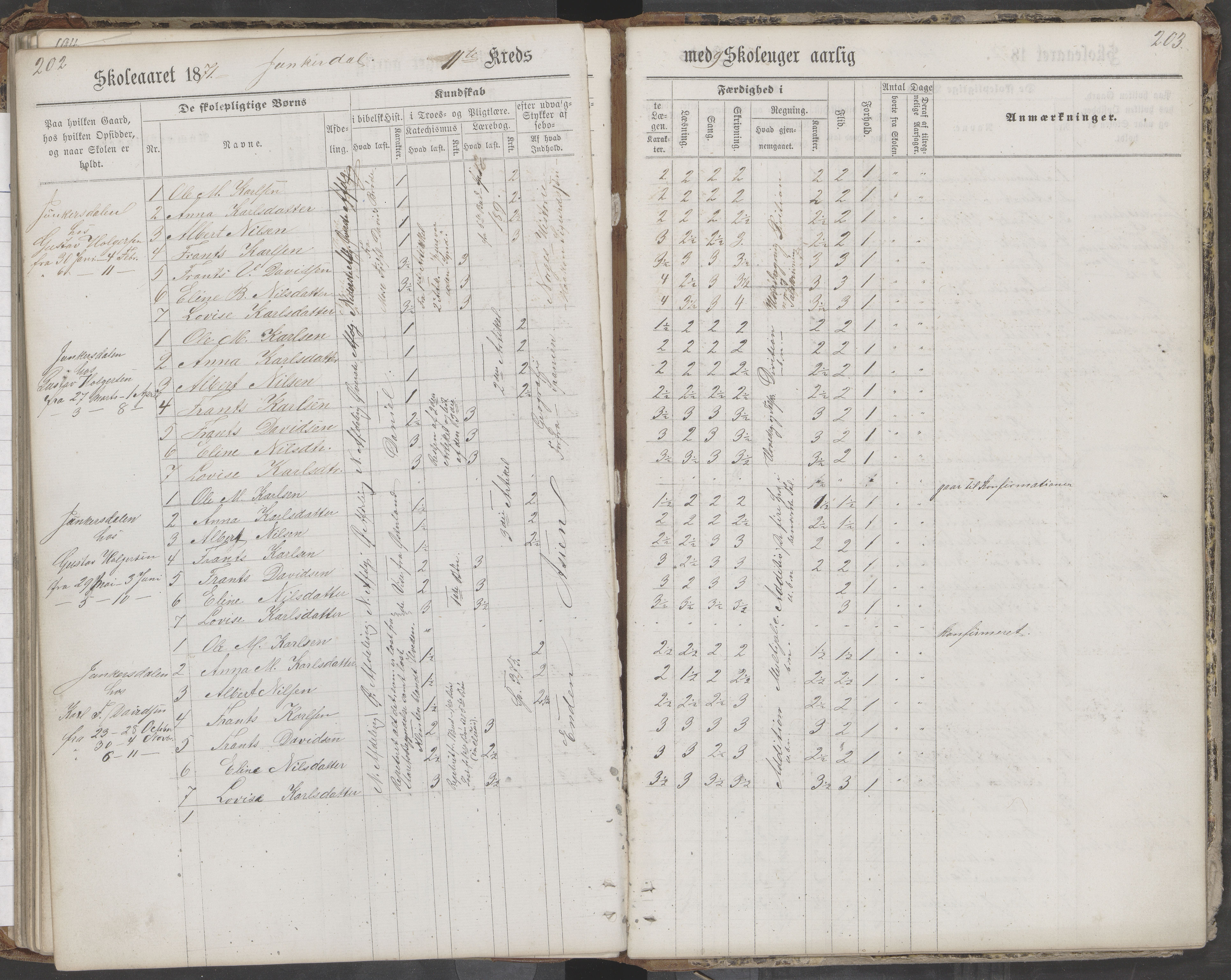 Saltdal kommune. Ymse skolekretser, AIN/K-18400.510.18/442/L0002/0002: Skoleprotokoller / Nordnes, Berghulnes, Junkerdal, 1871-1878, s. 203