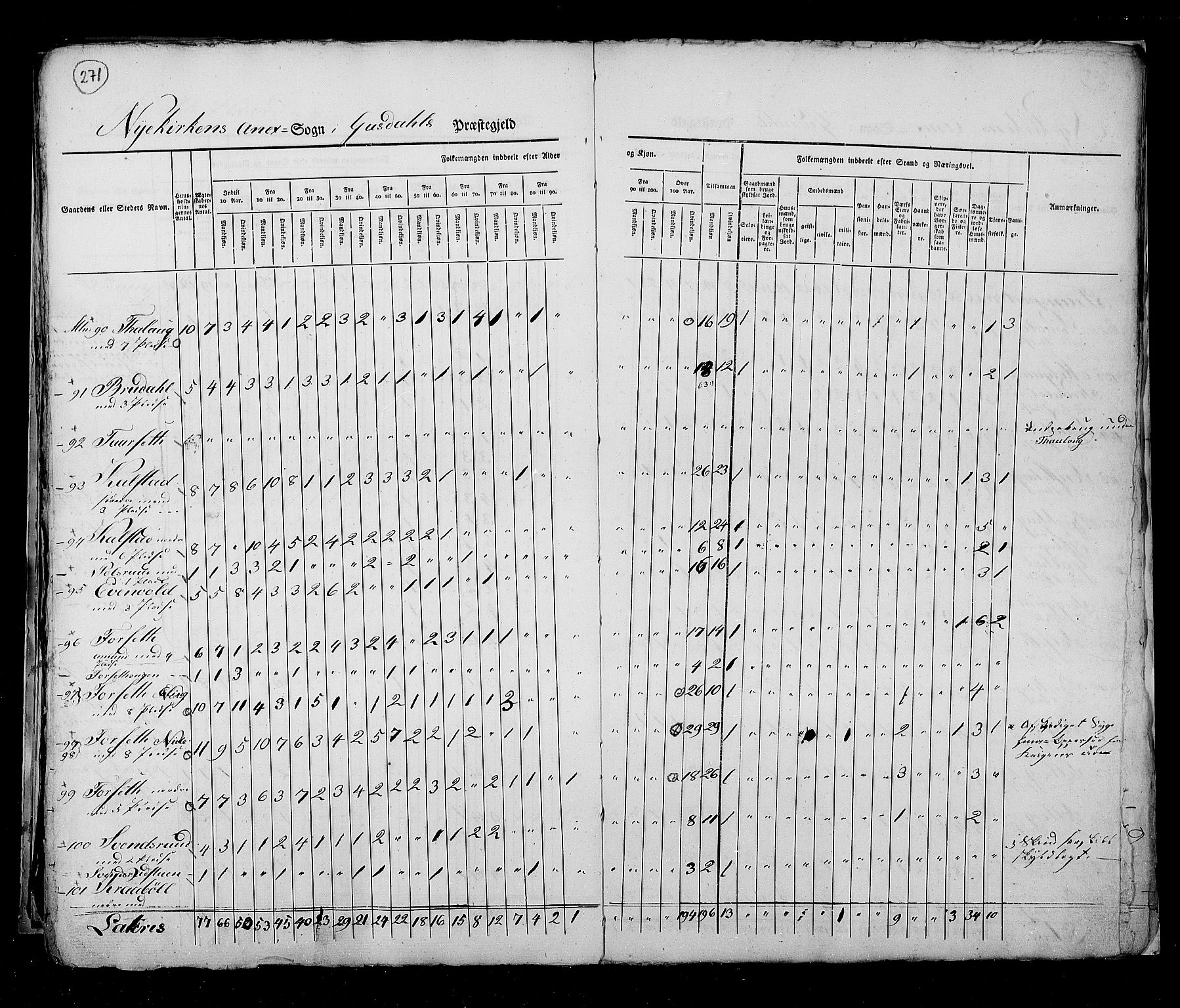 RA, Folketellingen 1825, bind 6: Kristians amt, 1825, s. 271