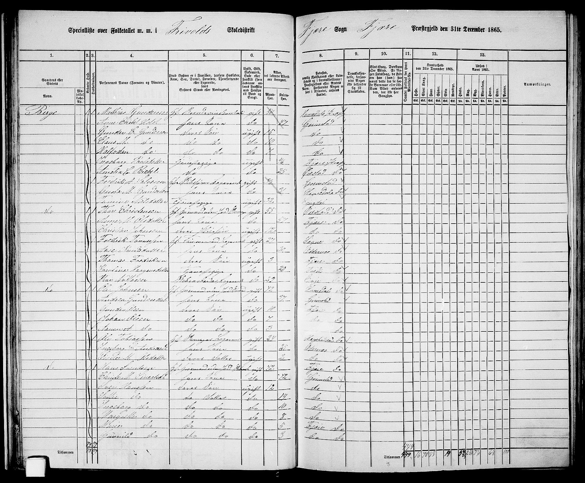 RA, Folketelling 1865 for 0923L Fjære prestegjeld, Fjære sokn, 1865, s. 31