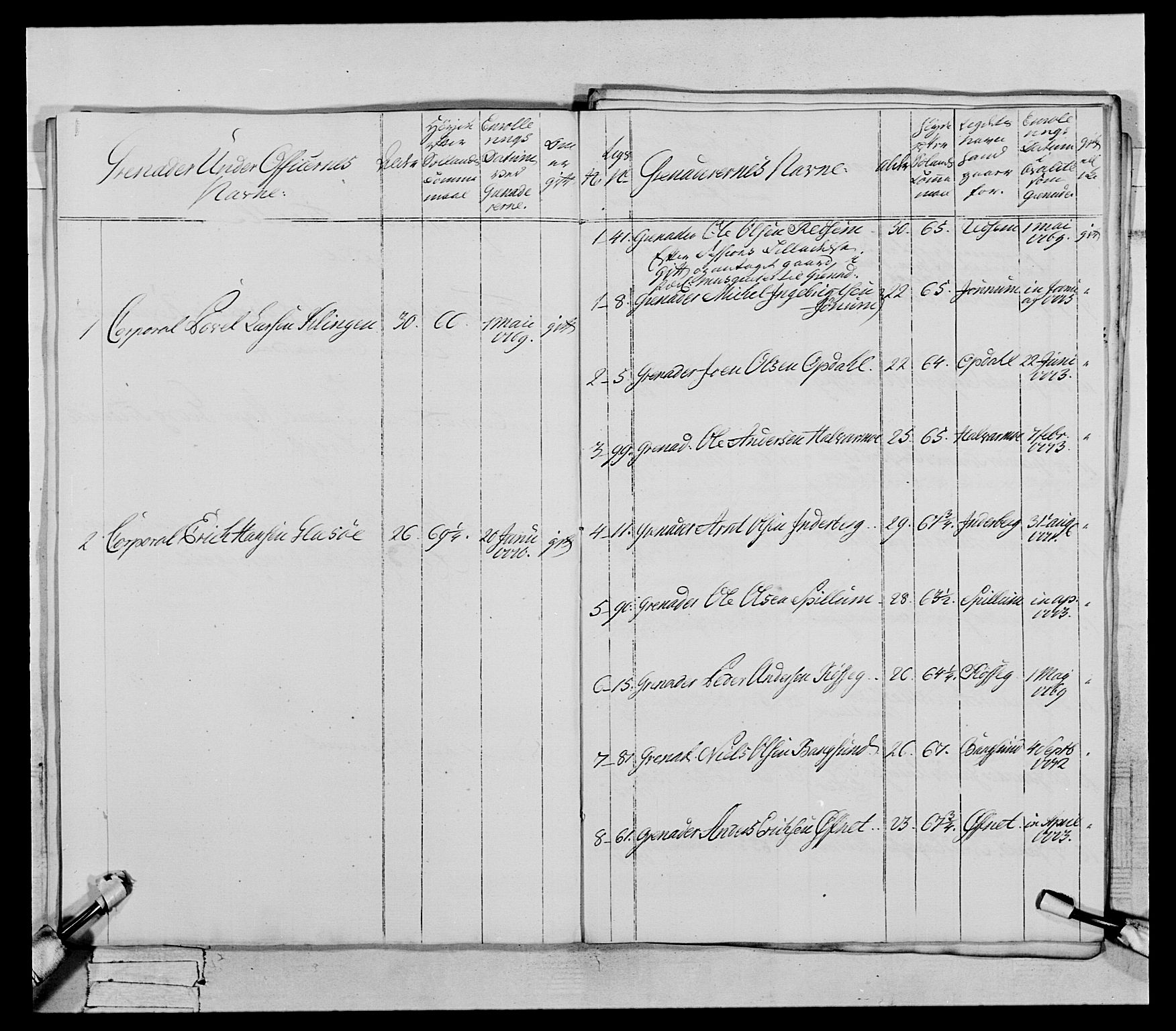 Generalitets- og kommissariatskollegiet, Det kongelige norske kommissariatskollegium, RA/EA-5420/E/Eh/L0073: 1. Trondheimske nasjonale infanteriregiment, 1774-1779, s. 90