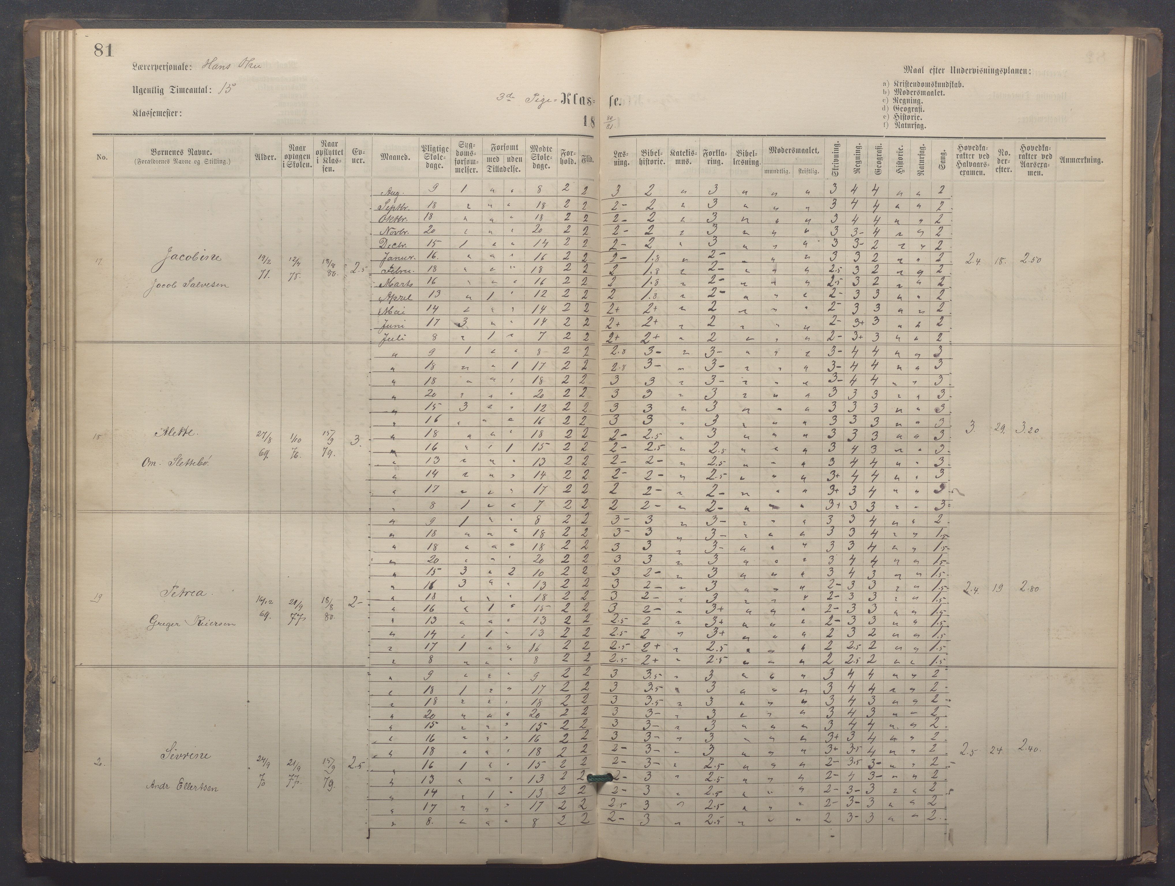 Egersund kommune (Ladested) - Egersund almueskole/folkeskole, IKAR/K-100521/H/L0020: Skoleprotokoll - Almueskolen, 3./4. klasse, 1878-1887, s. 81