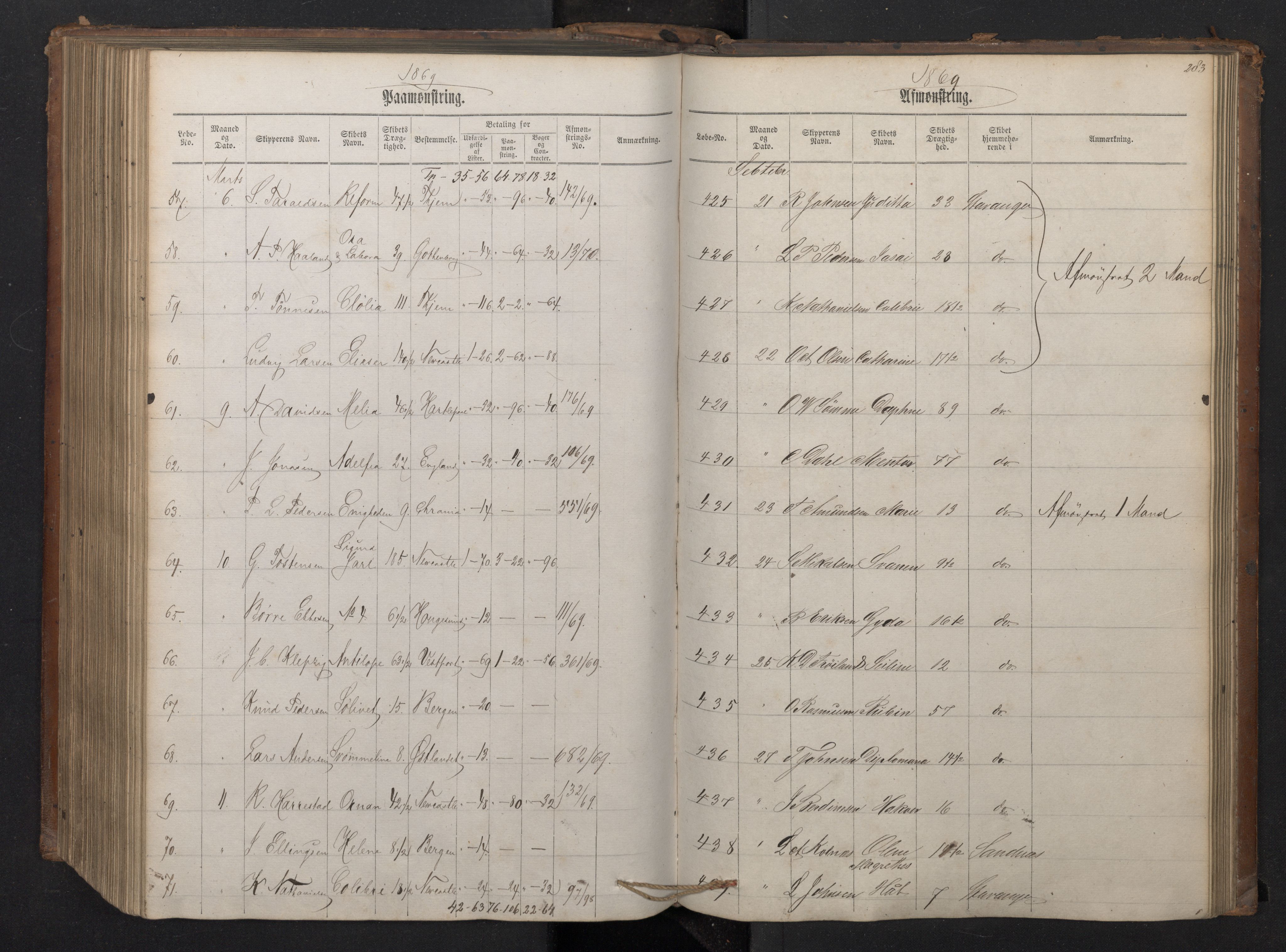 Stavanger sjømannskontor, AV/SAST-A-102006/G/Ga/L0001: Mønstringsjournal, 1863-1870, s. 289