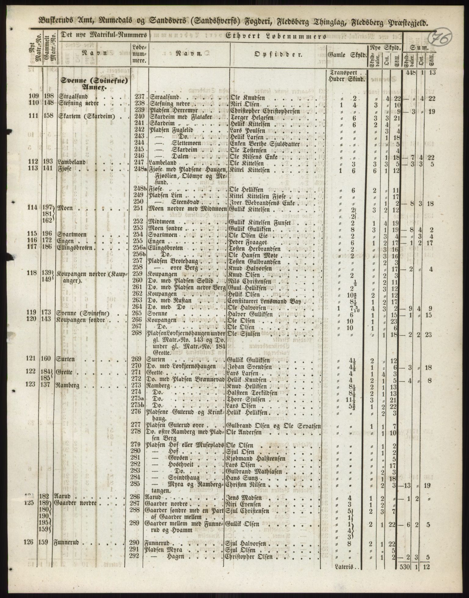 Andre publikasjoner, PUBL/PUBL-999/0002/0005: Bind 5 - Buskerud amt, 1838, s. 136