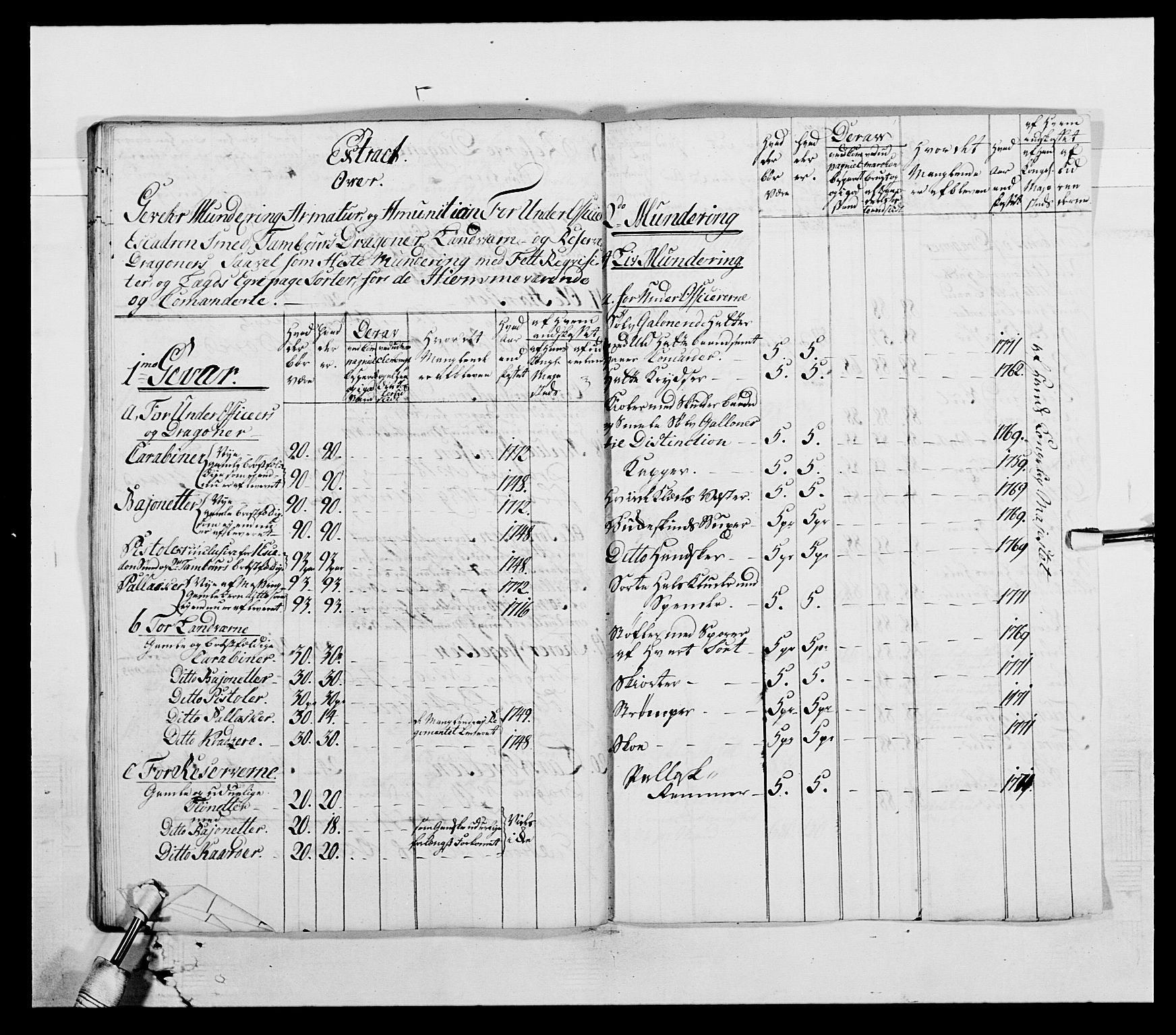 Generalitets- og kommissariatskollegiet, Det kongelige norske kommissariatskollegium, AV/RA-EA-5420/E/Eh/L0003: 1. Sønnafjelske dragonregiment, 1767-1812, s. 503