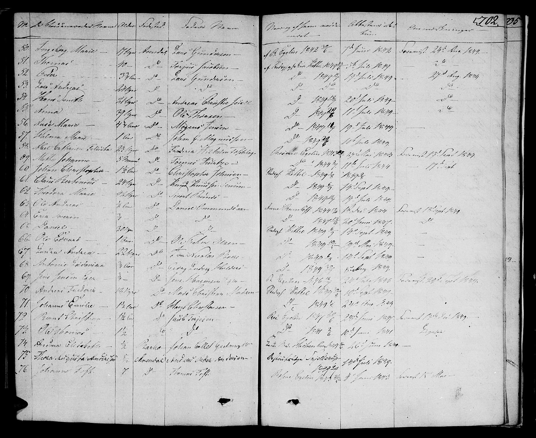 Arendal sokneprestkontor, Trefoldighet, AV/SAK-1111-0040/F/Fa/L0003: Ministerialbok nr. A 3, 1805-1868, s. 702