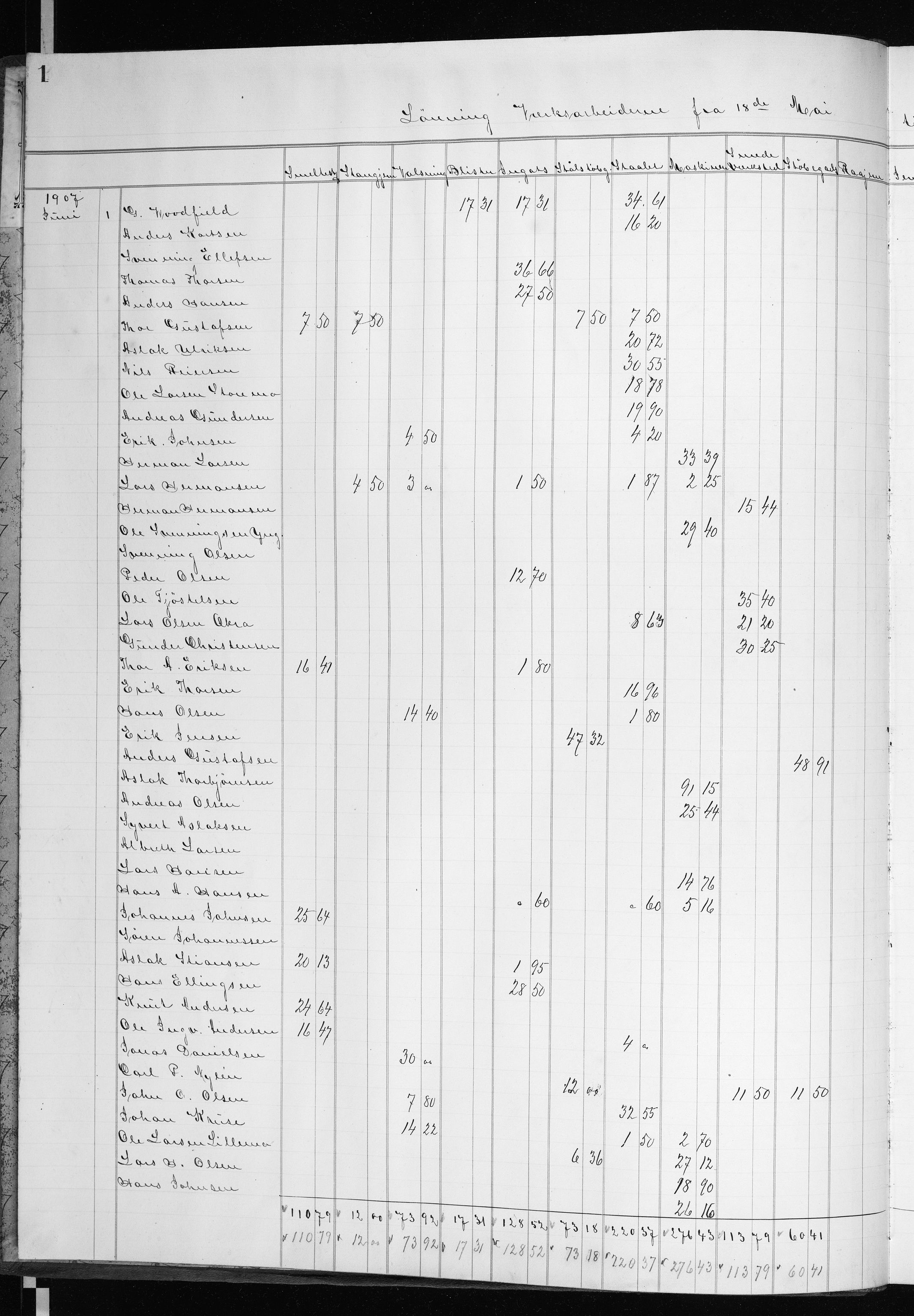 Næs Jernverk, NESJ/NJM-004/09/L0021: Dag-journal - boks 9.21, 1907-1909