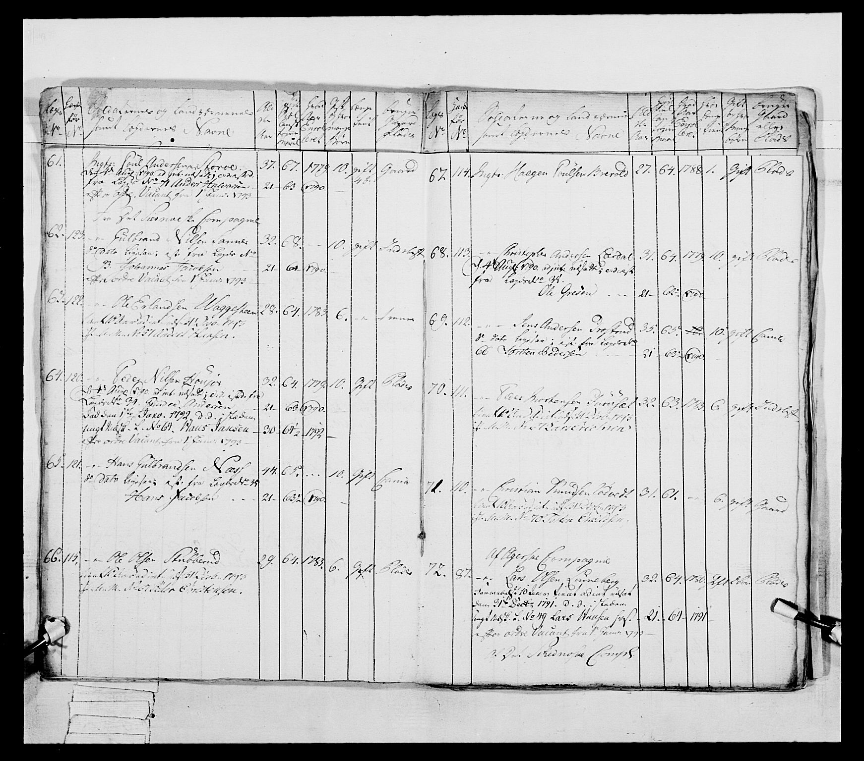 Generalitets- og kommissariatskollegiet, Det kongelige norske kommissariatskollegium, AV/RA-EA-5420/E/Eh/L0039: 1. Akershusiske nasjonale infanteriregiment, 1789, s. 104