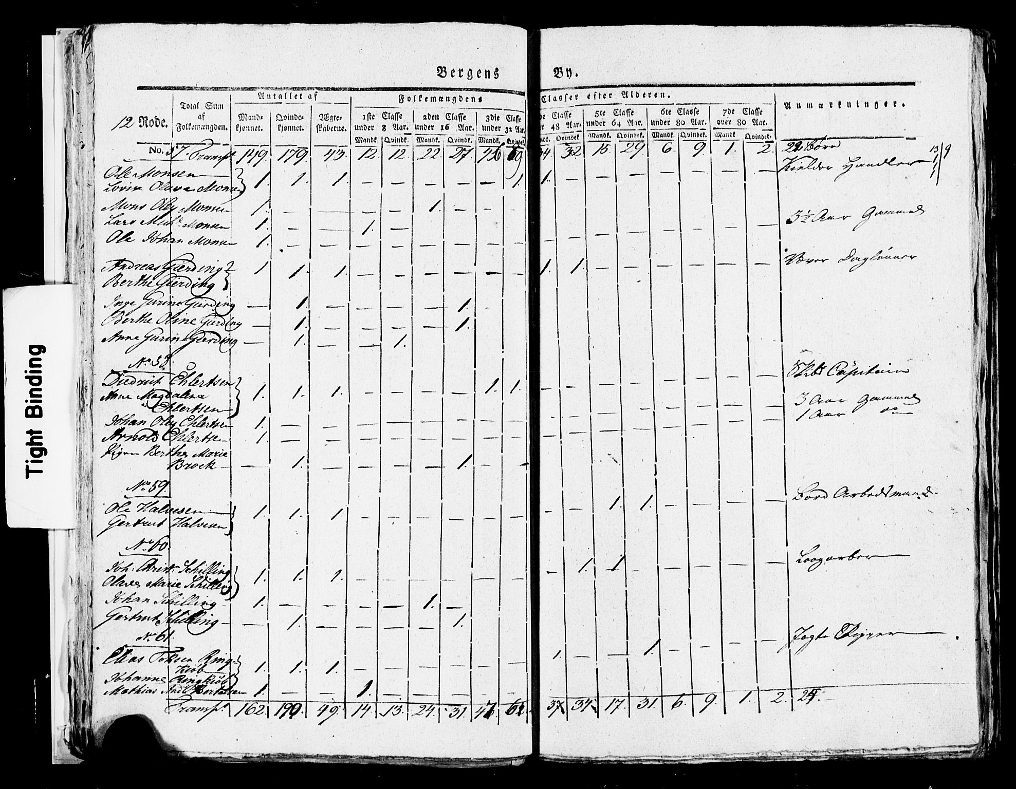 SAB, Folketelling 1815 for 1301 Bergen kjøpstad, 1815, s. 520