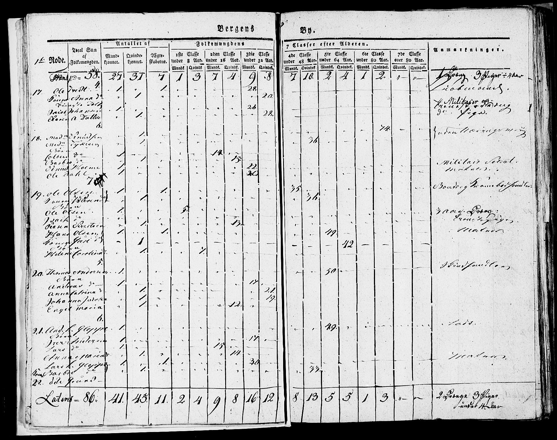 SAB, Folketelling 1815 for 1301 Bergen kjøpstad, 1815, s. 10