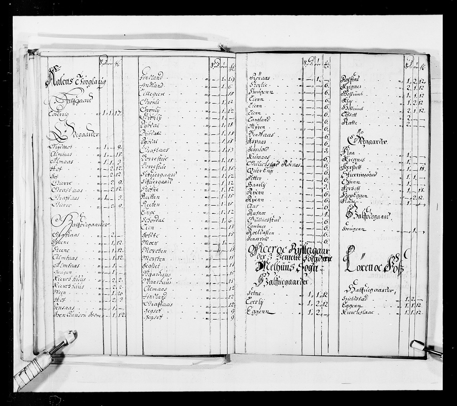 Stattholderembetet 1572-1771, AV/RA-EA-2870/Ek/L0037/0001: Jordebøker 1662-1720: / Forskjellige jordebøker og matrikler, 1674-1720, s. 43