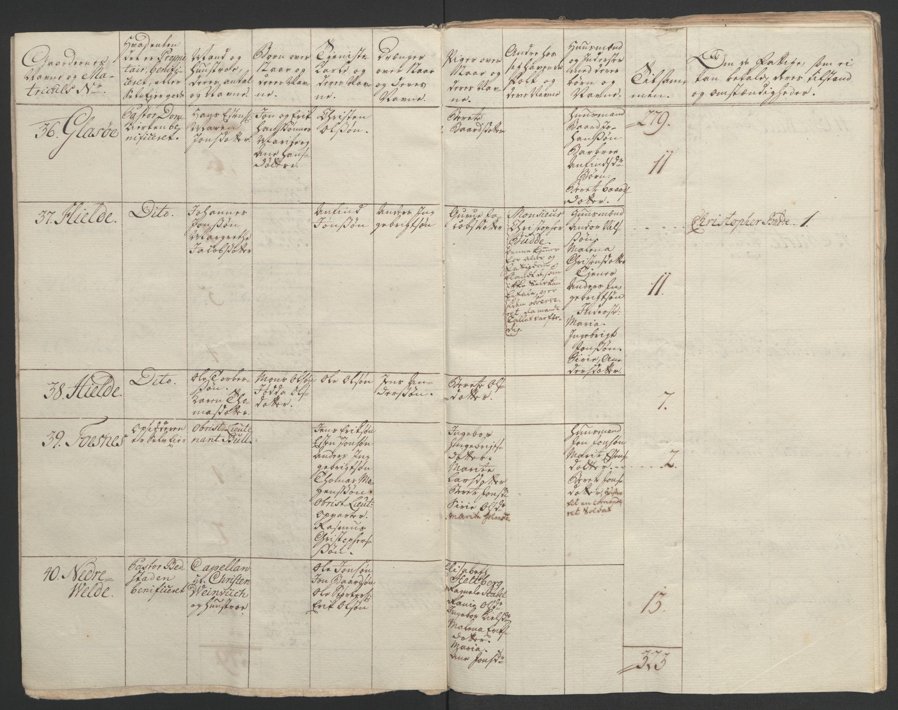 Rentekammeret inntil 1814, Realistisk ordnet avdeling, AV/RA-EA-4070/Ol/L0020/0003: [Gg 10]: Ekstraskatten, 23.09.1762. Romsdal, Strinda, Selbu, Inderøy. / Inderøy, 1762-1764, s. 72