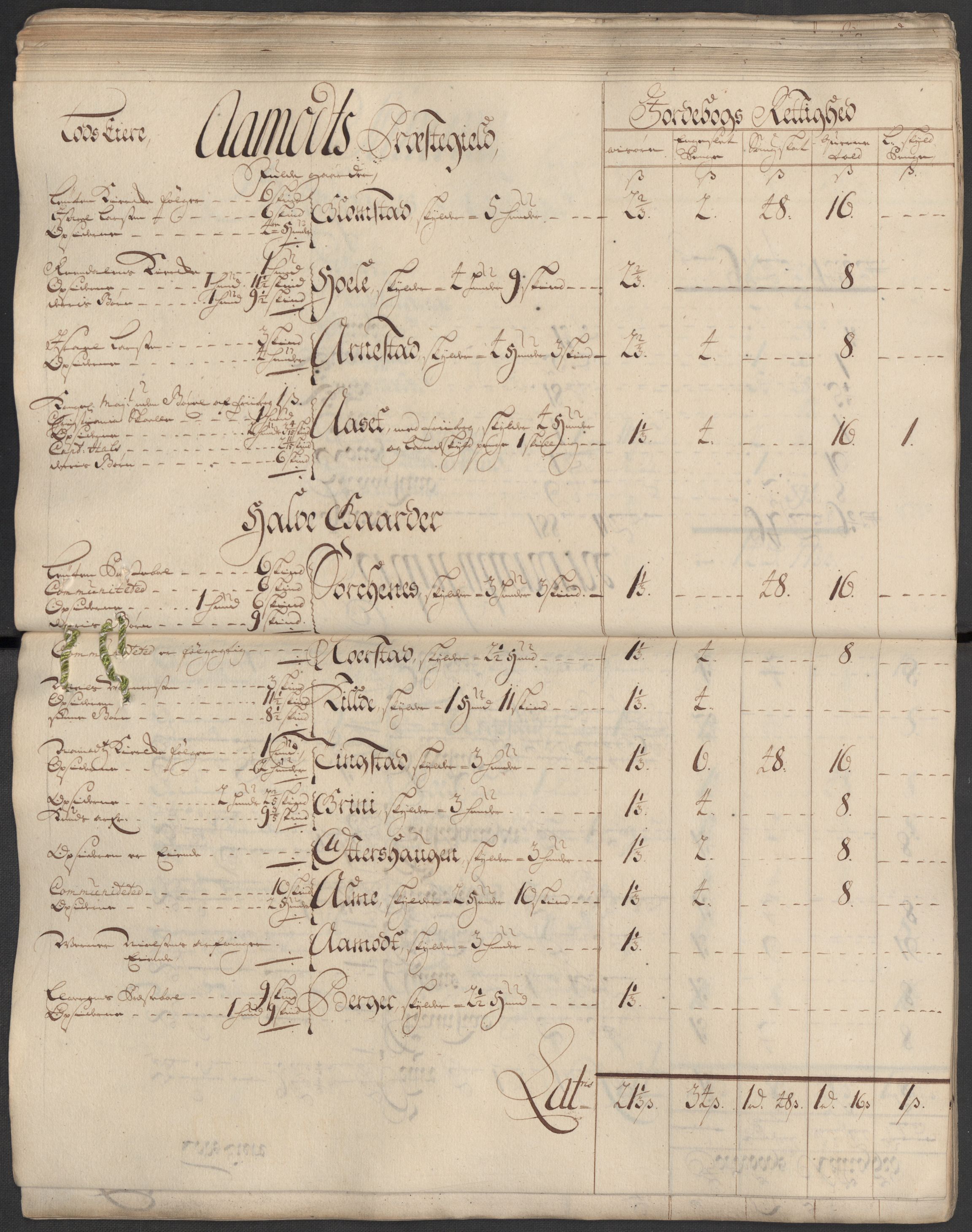 Rentekammeret inntil 1814, Reviderte regnskaper, Fogderegnskap, AV/RA-EA-4092/R13/L0855: Fogderegnskap Solør, Odal og Østerdal, 1716, s. 80