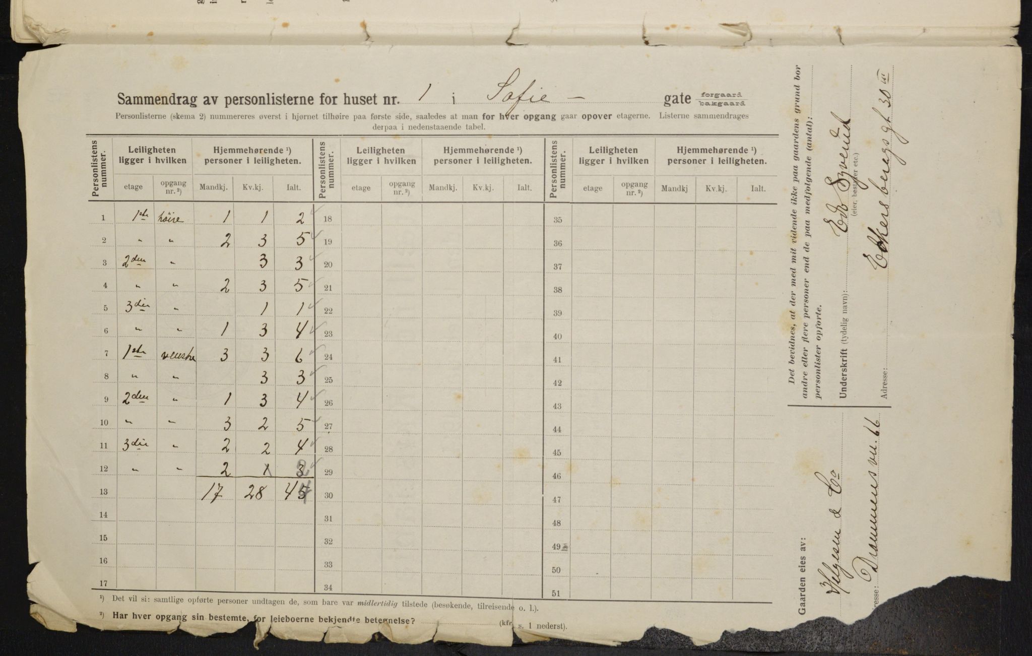 OBA, Kommunal folketelling 1.2.1914 for Kristiania, 1914, s. 98554