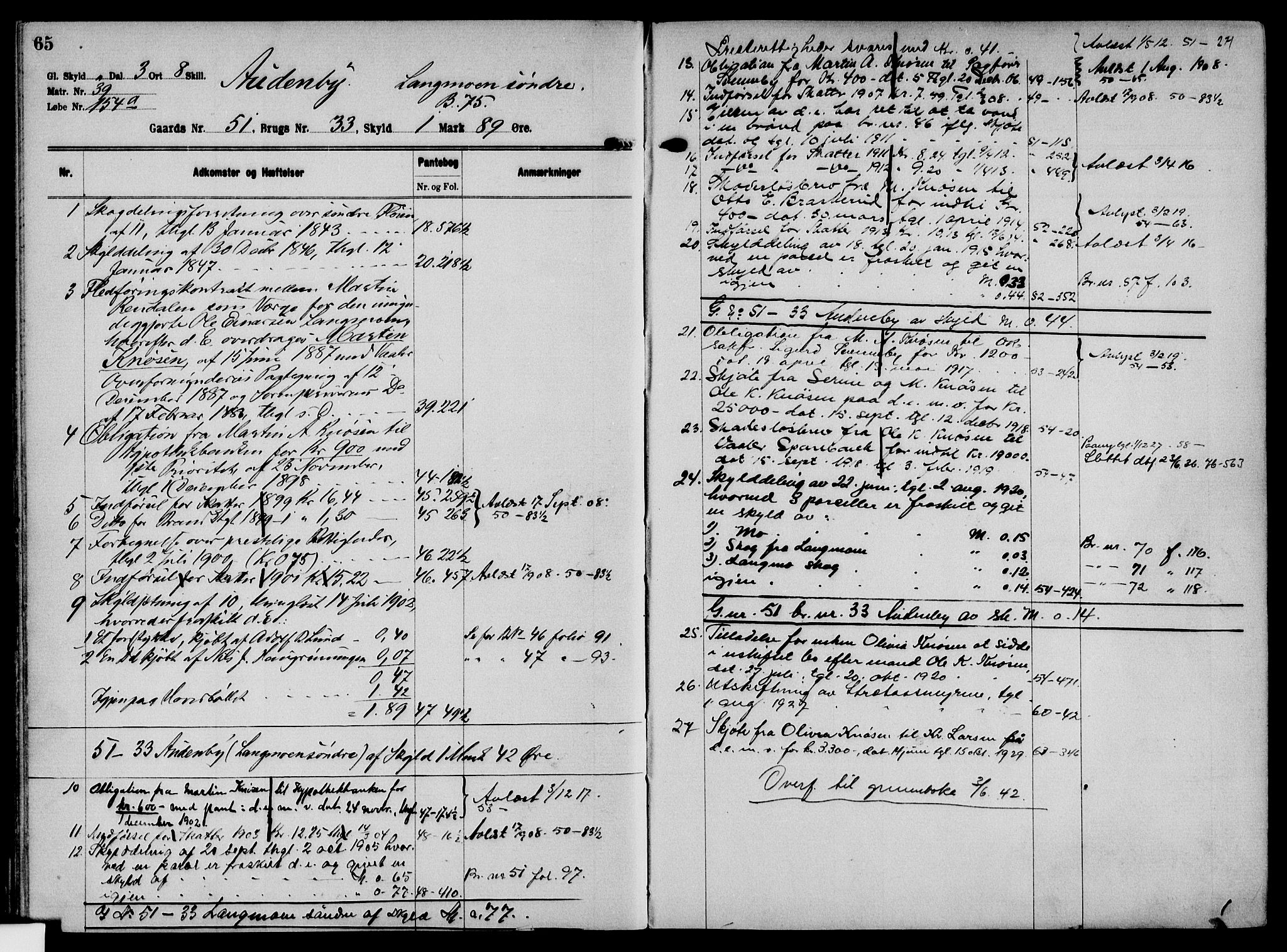 Solør tingrett, AV/SAH-TING-008/H/Ha/Hak/L0004: Panteregister nr. IV, 1900-1935, s. 65