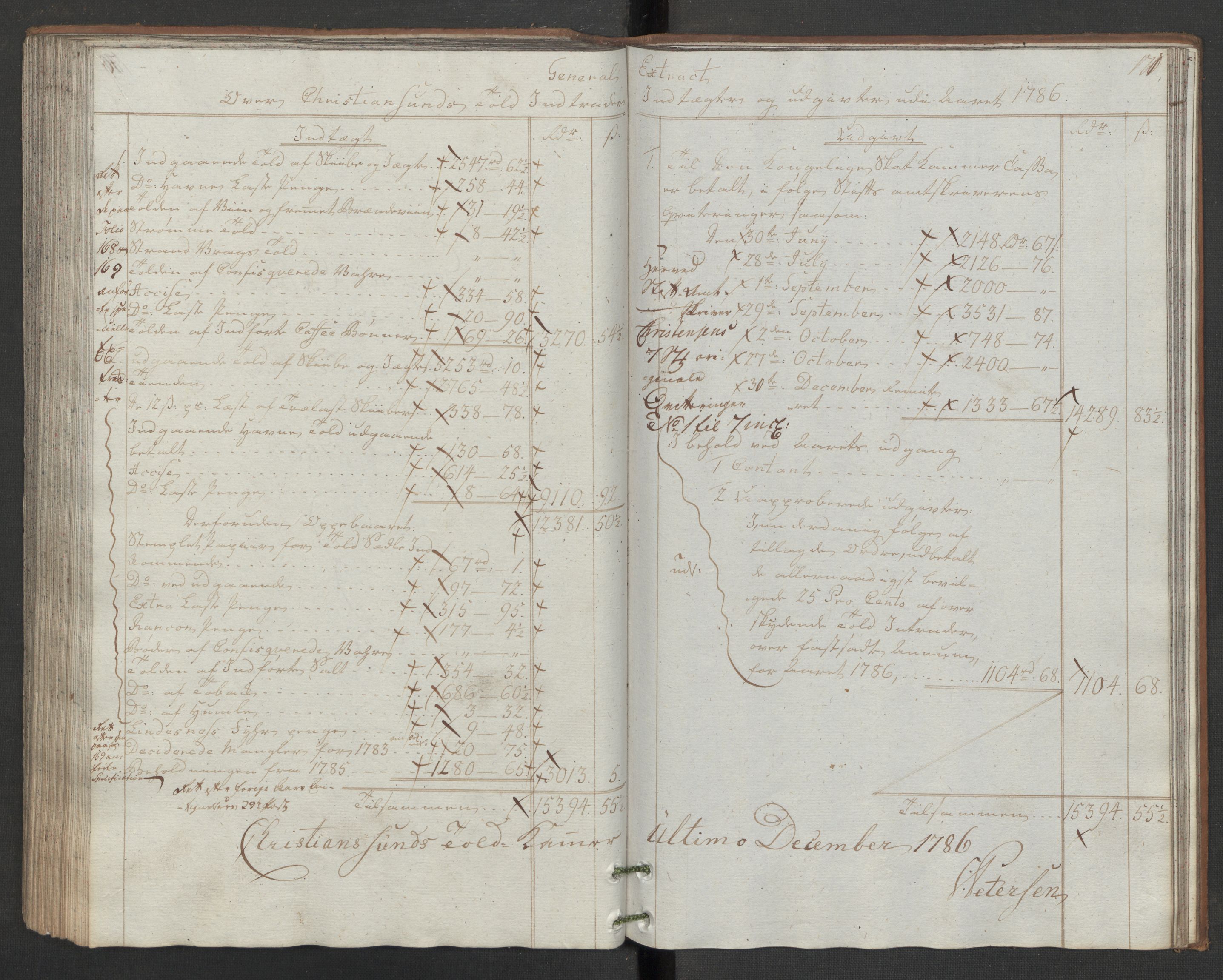 Generaltollkammeret, tollregnskaper, RA/EA-5490/R32/L0043/0001: Tollregnskaper Kristiansund / Hovedtollbok, 1786, s. 170b-171a