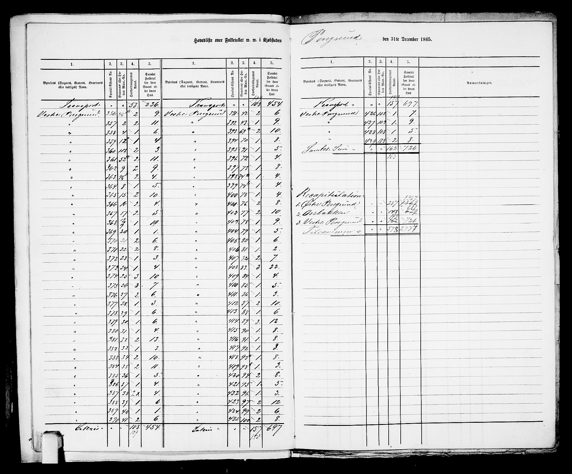 RA, Folketelling 1865 for 0805P Porsgrunn prestegjeld, 1865, s. 9