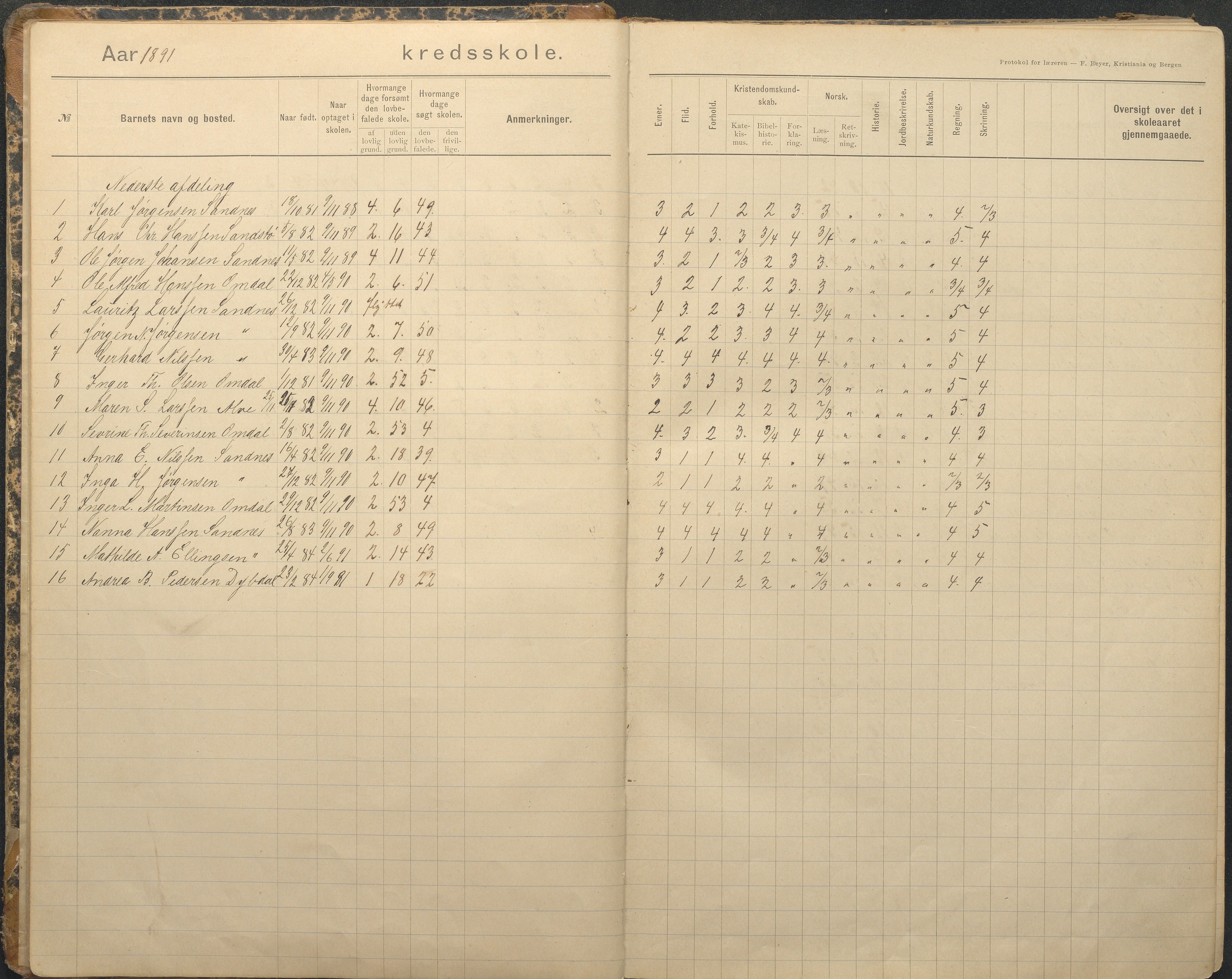 Tromøy kommune frem til 1971, AAKS/KA0921-PK/04/L0079: Sandnes - Karakterprotokoll, 1891-1948