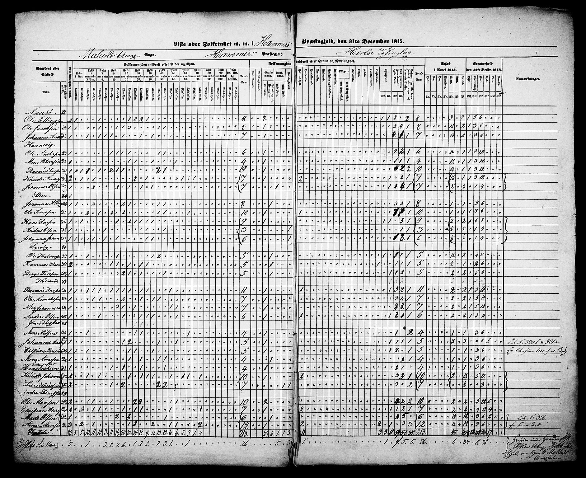 , Folketelling 1845 for 1254P Hamre prestegjeld, 1845, s. 25