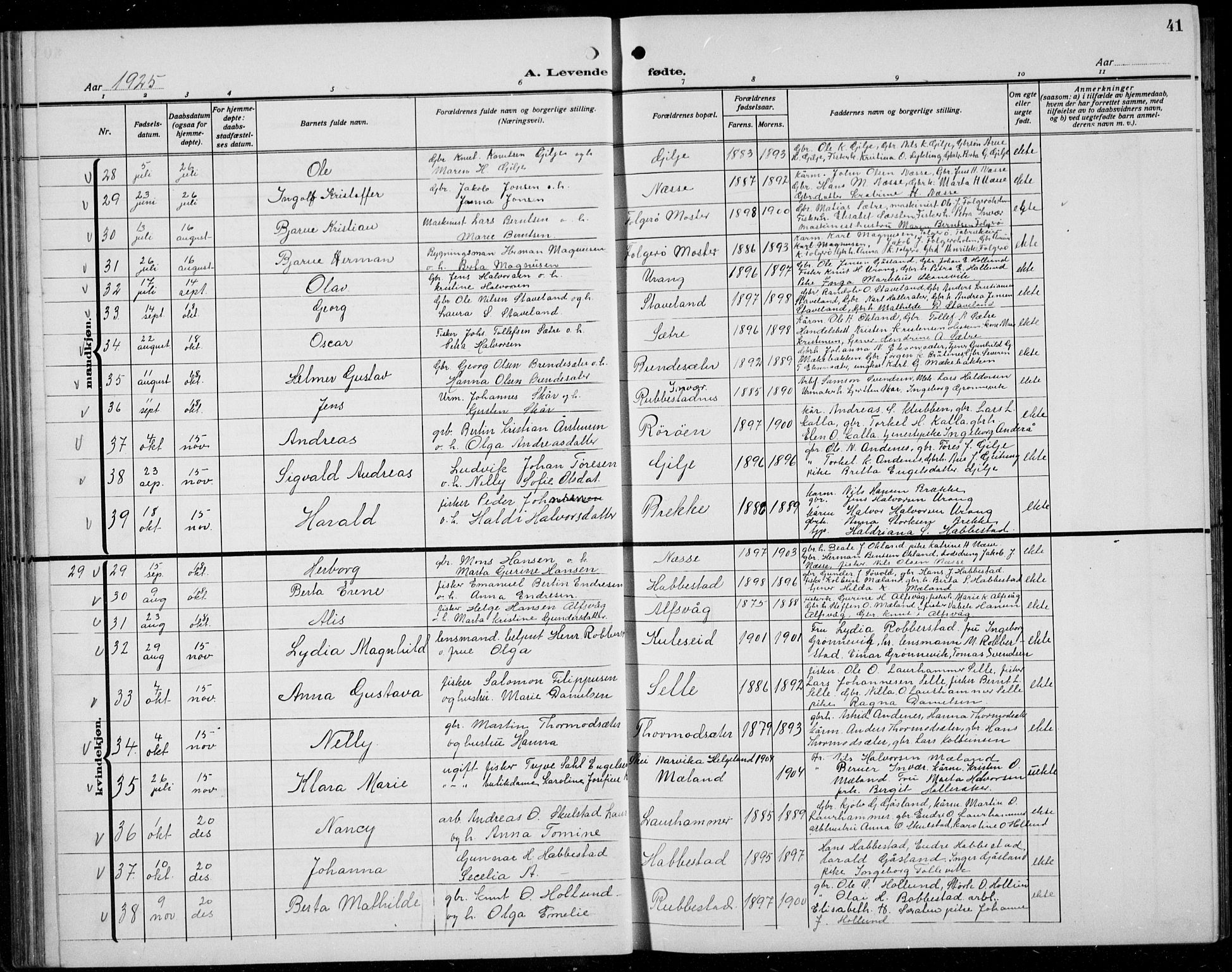 Finnås sokneprestembete, AV/SAB-A-99925/H/Ha/Hab/Habb/L0006: Klokkerbok nr. B 6, 1920-1936, s. 41