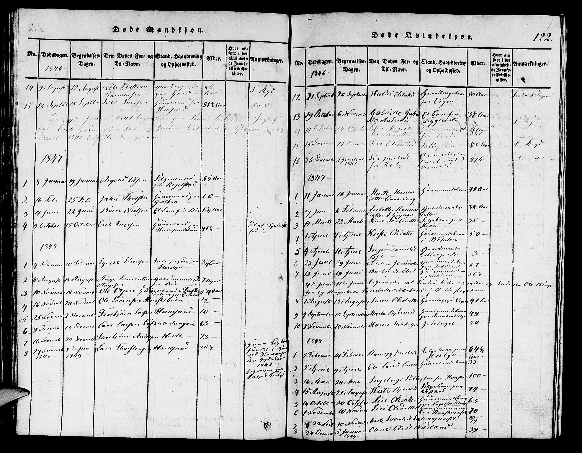 Finnøy sokneprestkontor, AV/SAST-A-101825/H/Ha/Hab/L0001: Klokkerbok nr. B 1, 1816-1856, s. 122