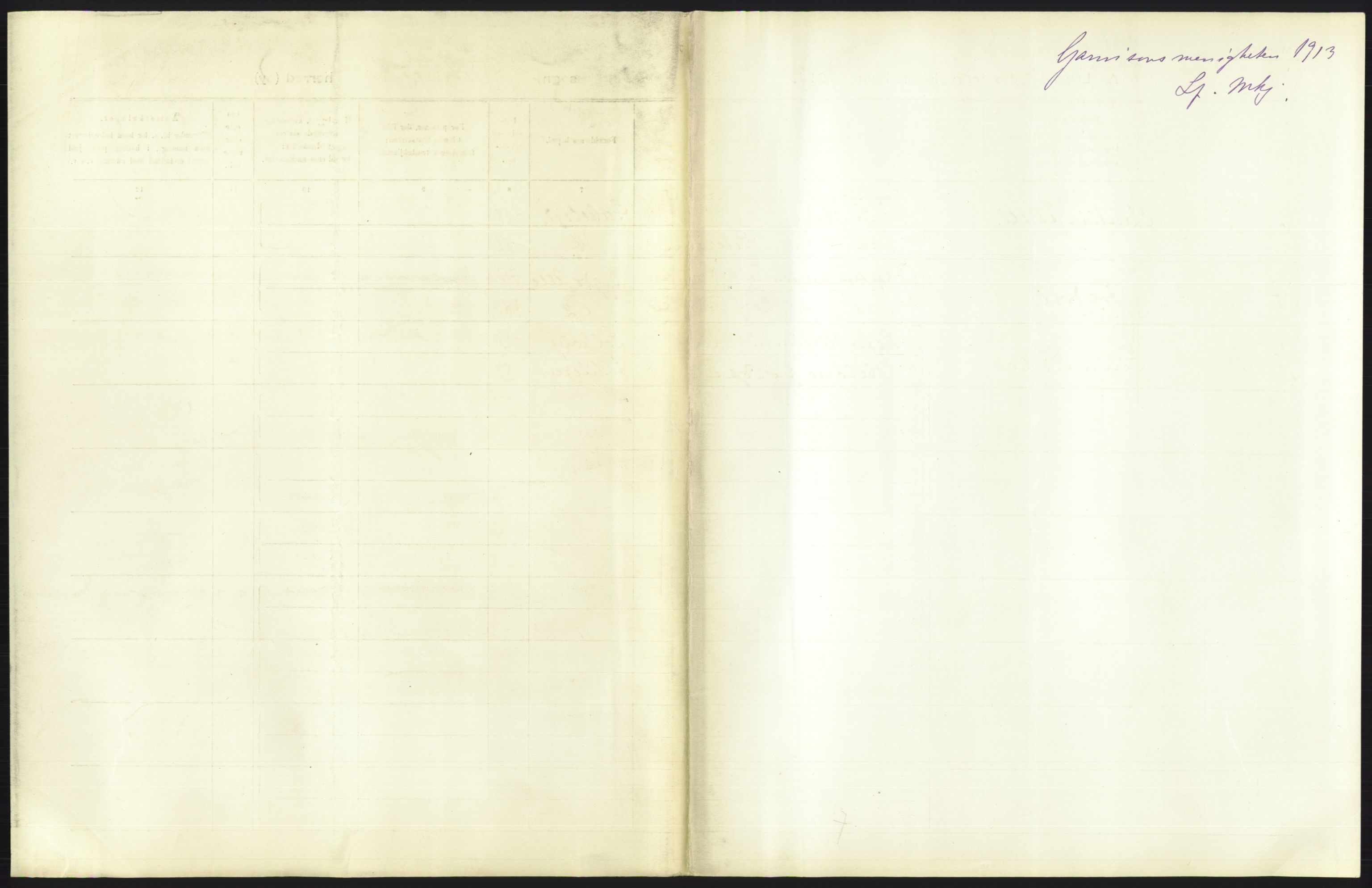 Statistisk sentralbyrå, Sosiodemografiske emner, Befolkning, AV/RA-S-2228/D/Df/Dfb/Dfbc/L0007: Kristiania: Levendefødte menn og kvinner., 1913, s. 727