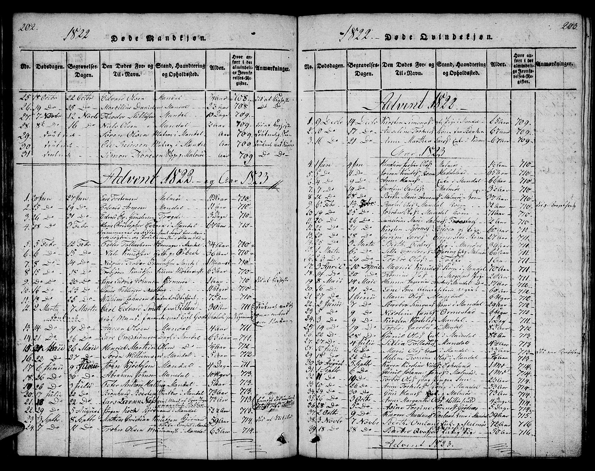 Mandal sokneprestkontor, AV/SAK-1111-0030/F/Fb/Fba/L0001: Klokkerbok nr. B 1, 1818-1830, s. 202-203