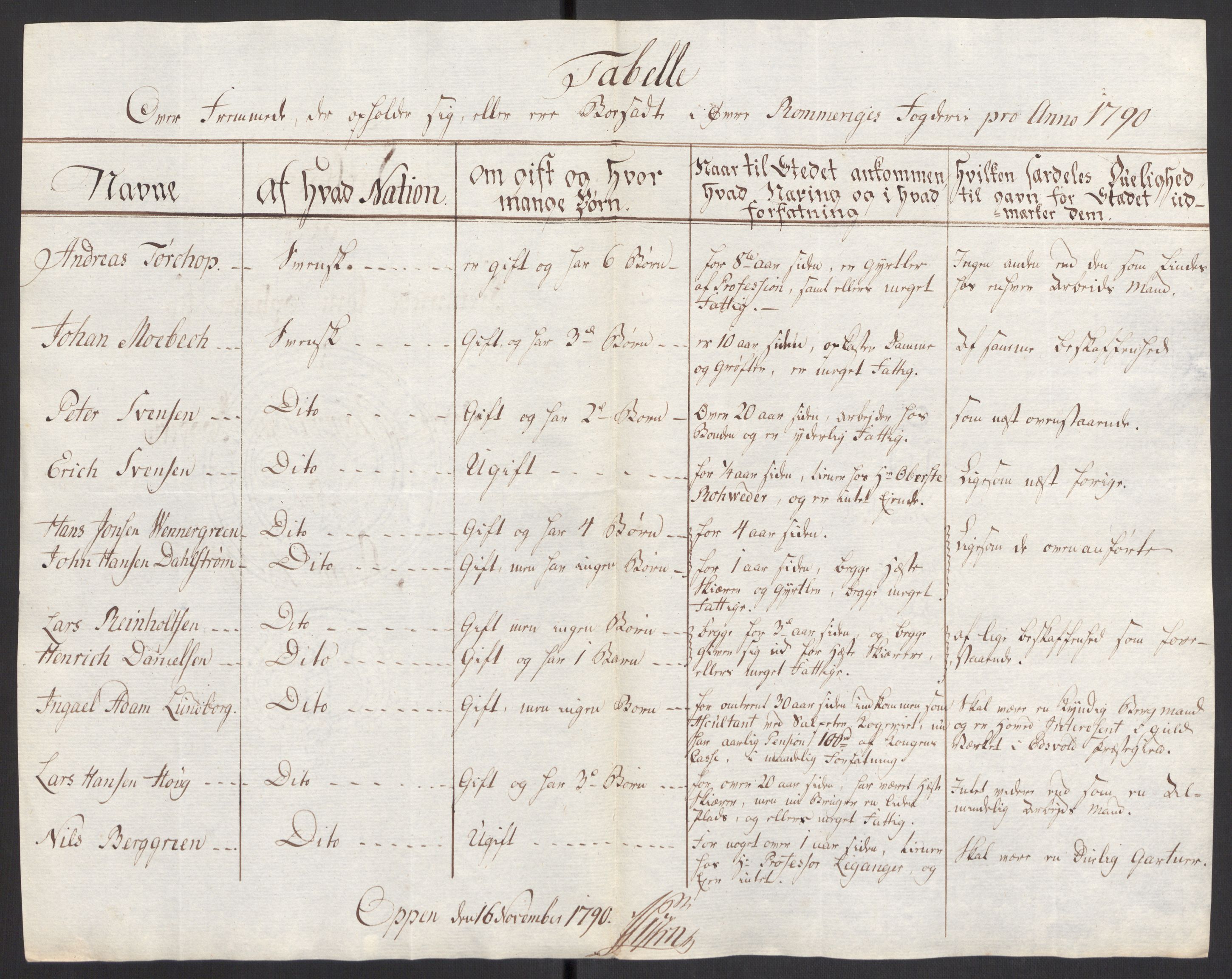 Kristiania stiftamt, AV/SAO-A-10386/G/Gc/L0004: Utlendinger i Akershus stift, 1790, s. 15