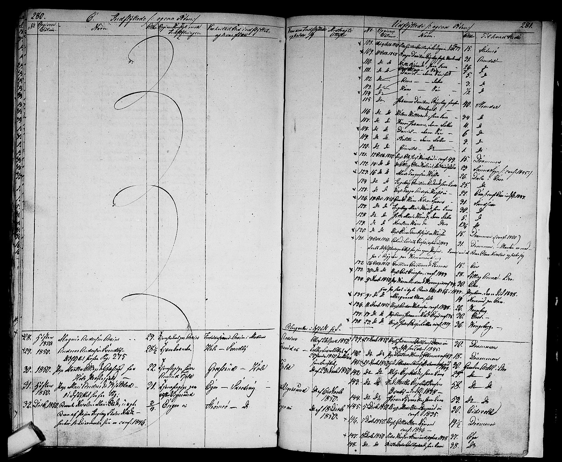 Modum kirkebøker, AV/SAKO-A-234/G/Ga/L0005: Klokkerbok nr. I 5, 1847-1853, s. 280-281