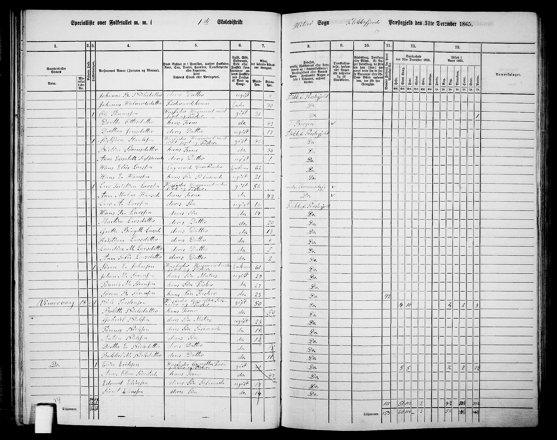 RA, Folketelling 1865 for 1042L Flekkefjord prestegjeld, Nes sokn og Hidra sokn, 1865, s. 33