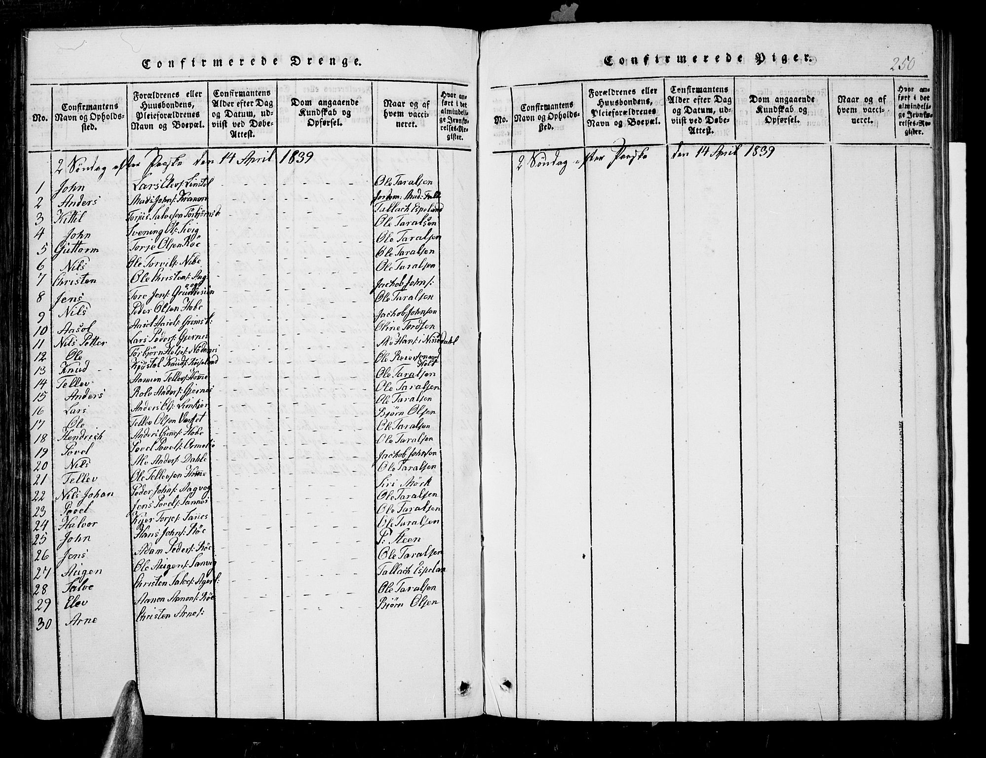 Søndeled sokneprestkontor, SAK/1111-0038/F/Fb/L0002: Klokkerbok nr. B 2, 1816-1839, s. 250