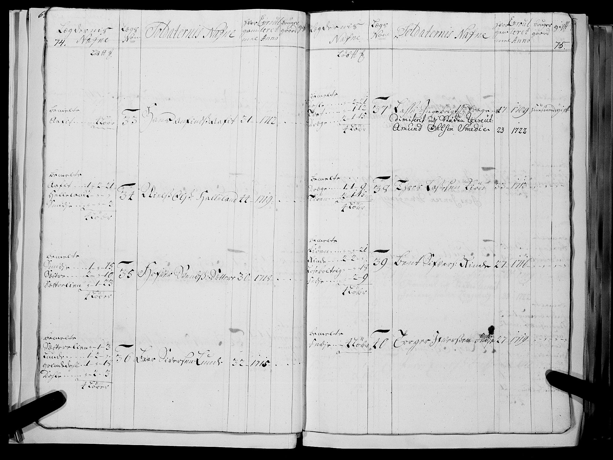 Stiftamtmannen i Bergen, AV/SAB-A-100006/F/Fc/L0004: Lnr. 1887: Militære manntall og ruller for Indre og Ytre Sogn, 1722-1748, s. 74-75