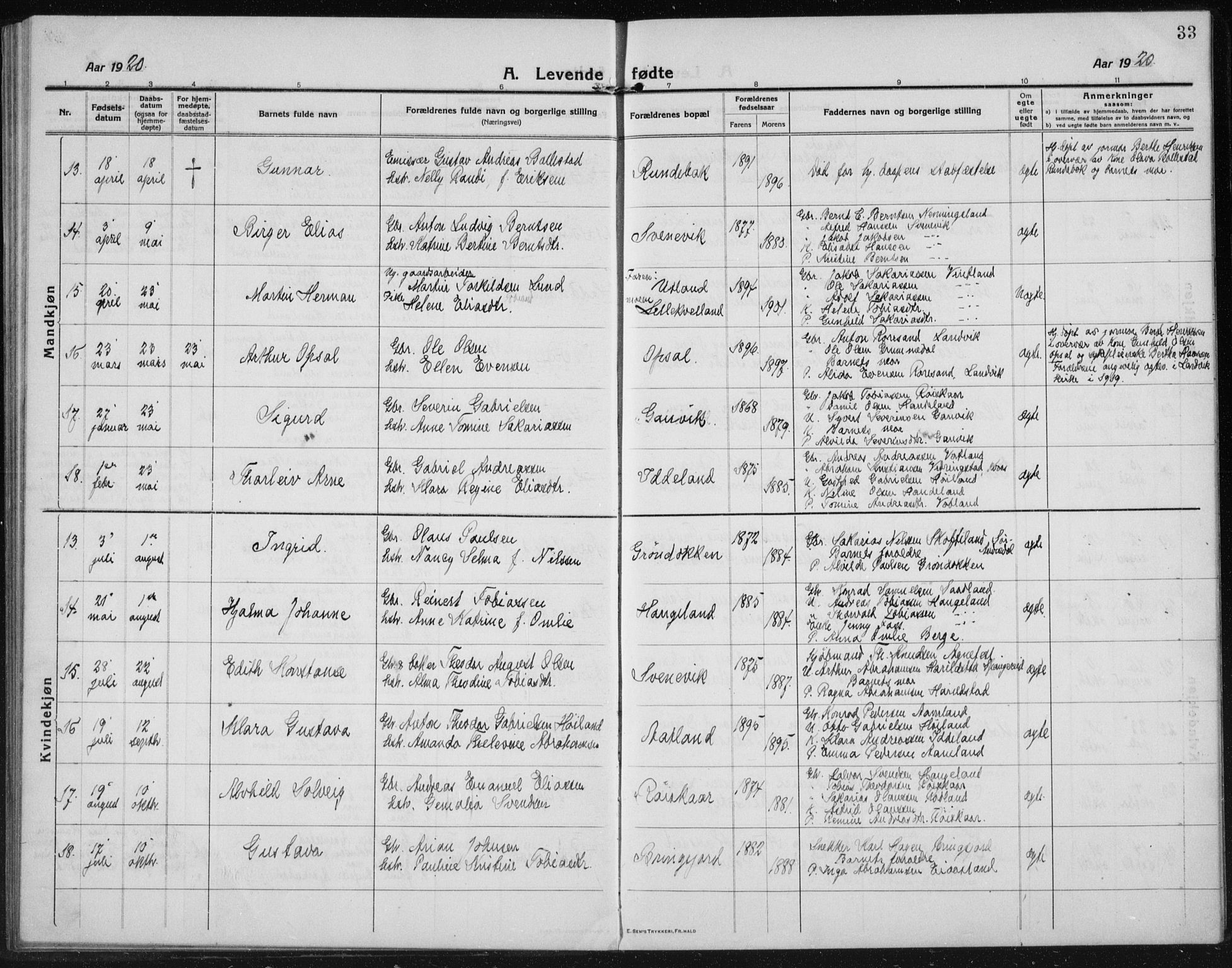 Lyngdal sokneprestkontor, AV/SAK-1111-0029/F/Fb/Fbc/L0006: Klokkerbok nr. B 6, 1914-1934, s. 33