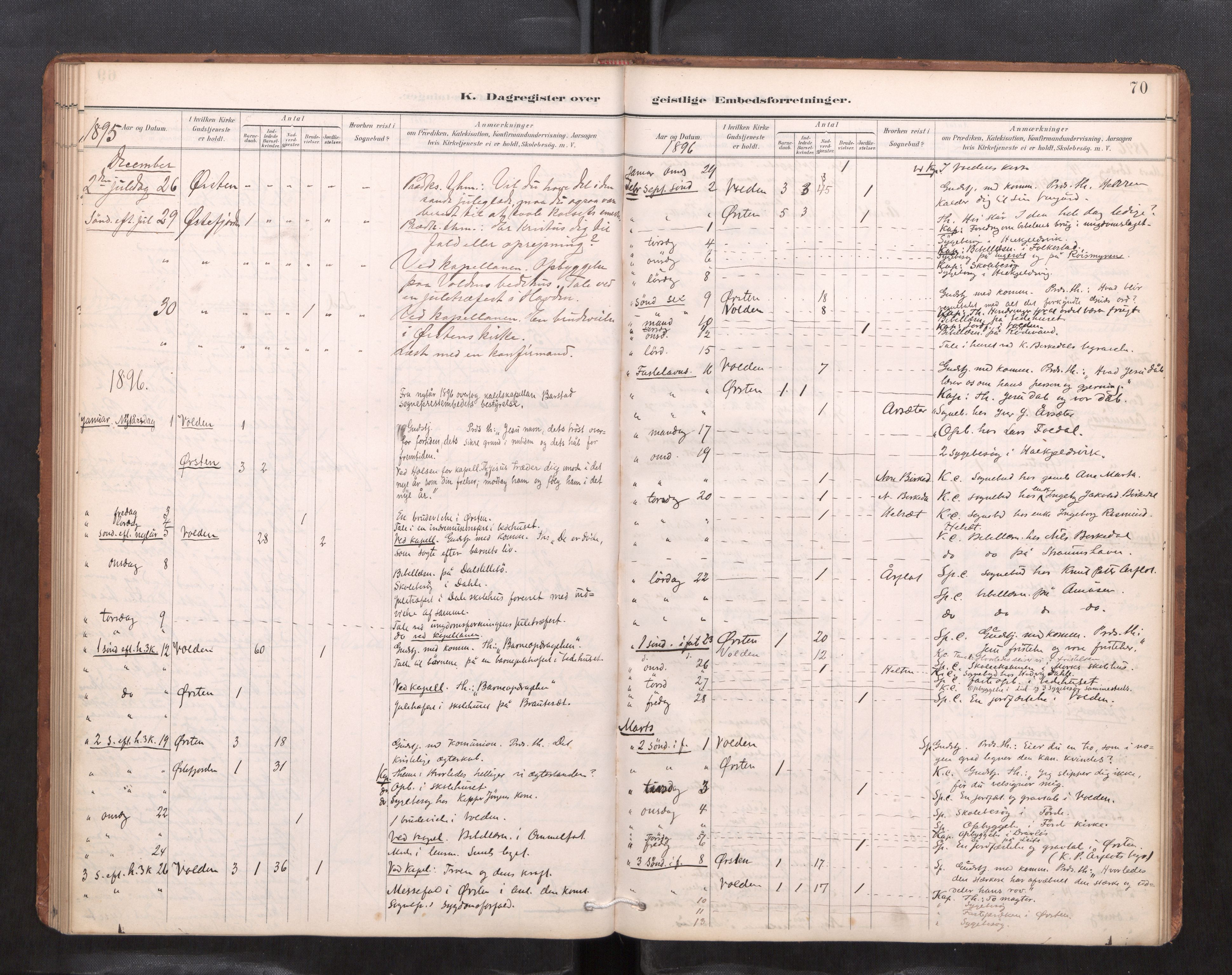 Ministerialprotokoller, klokkerbøker og fødselsregistre - Møre og Romsdal, AV/SAT-A-1454/511/L0145: Dagsregister nr. 511---, 1887-1901, s. 70