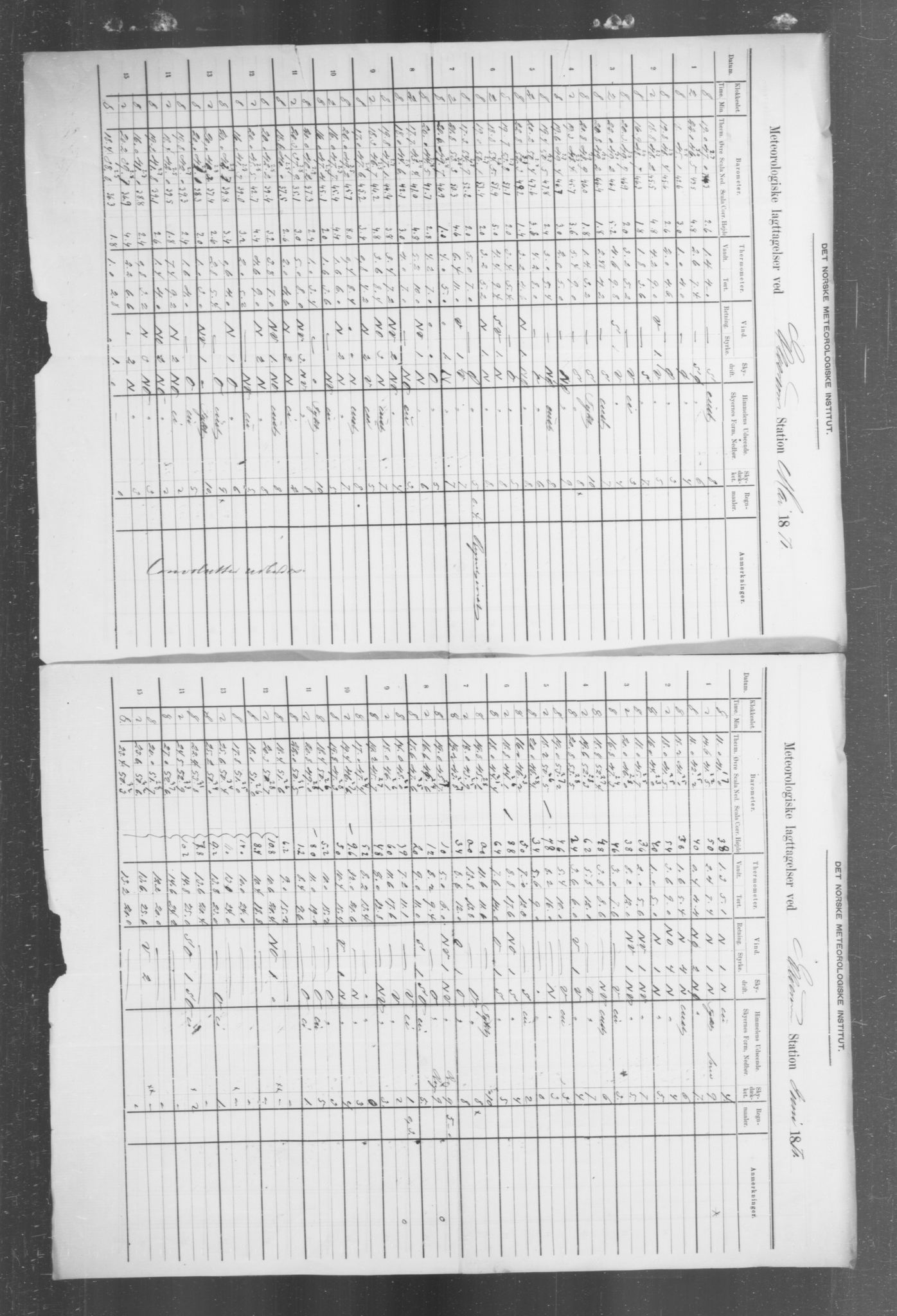Det norske meteorologiske institutt, AV/RA-S-1570, 1869-1930, s. 385