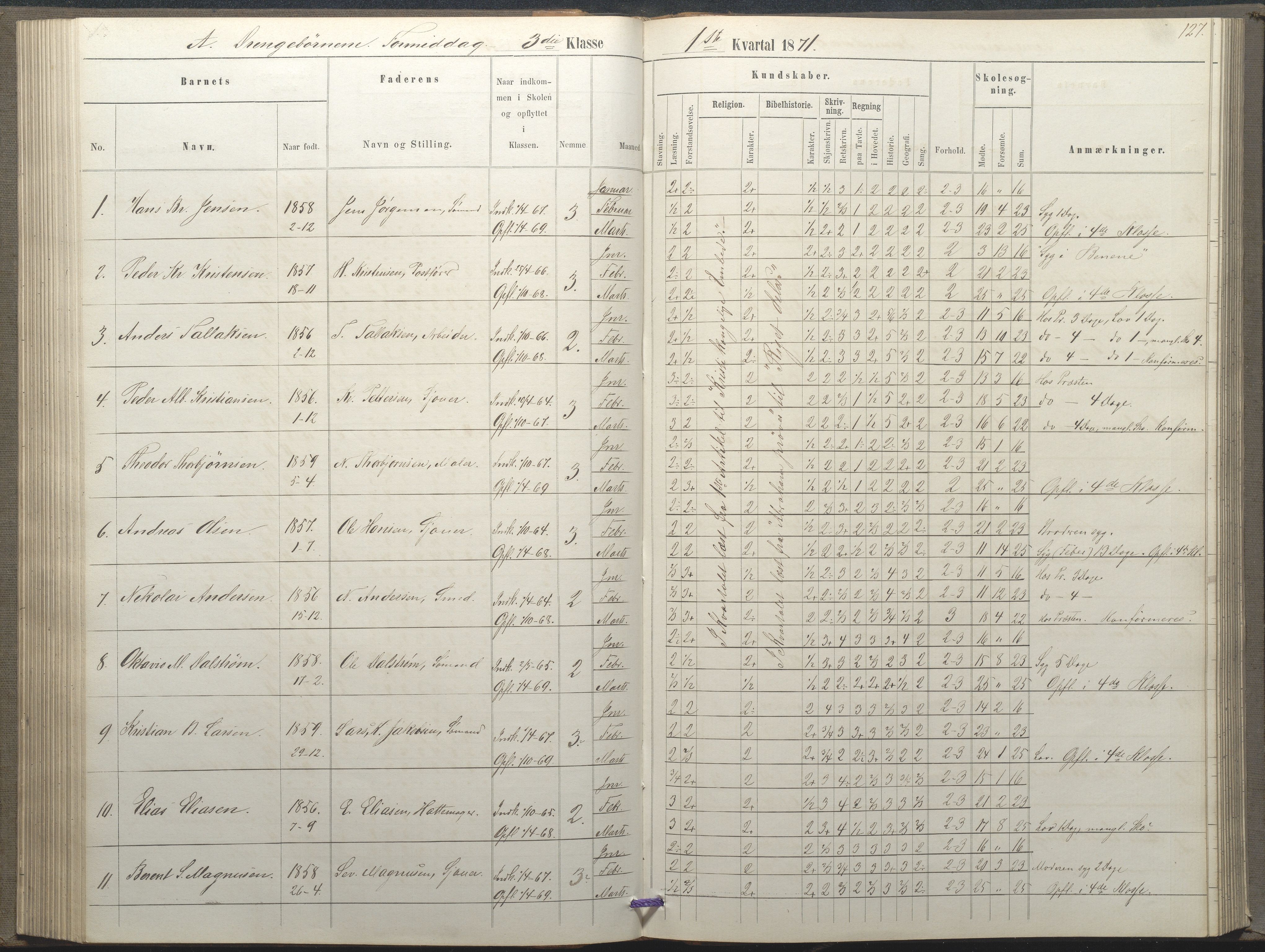 Arendal kommune, Katalog I, AAKS/KA0906-PK-I/07/L0035: Protokoll for øverste klasse (fra 1/10 1867 - 1875 benyttet for 3. klasse), 1865-1867, s. 127