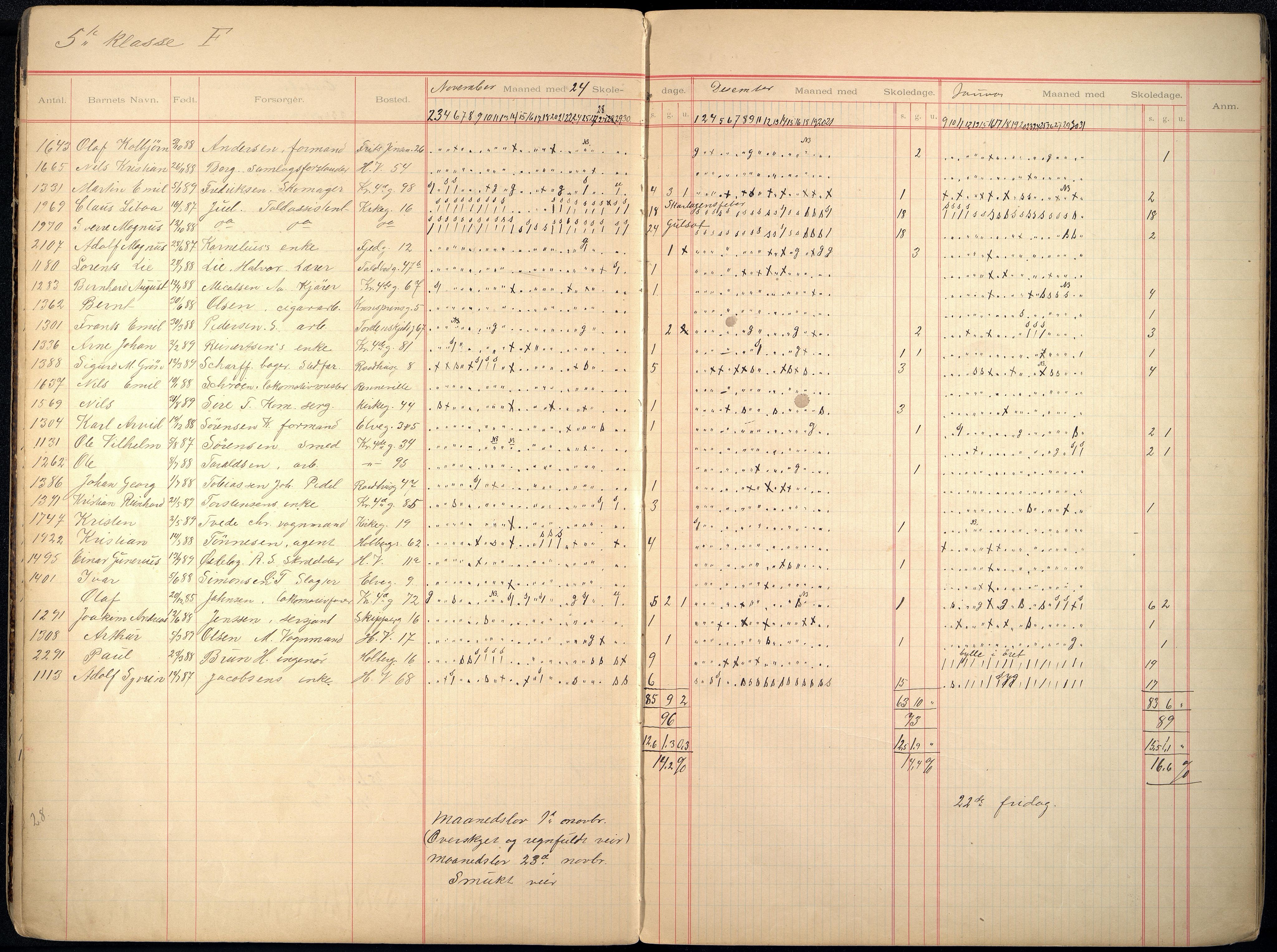 Kristiansand By - Skolekommisjonen/ -Styret, ARKSOR/1001KG510/I/Ia/L0010: Fraværsdagbok for klasse 2 B og E, 5 F, 1894-1906