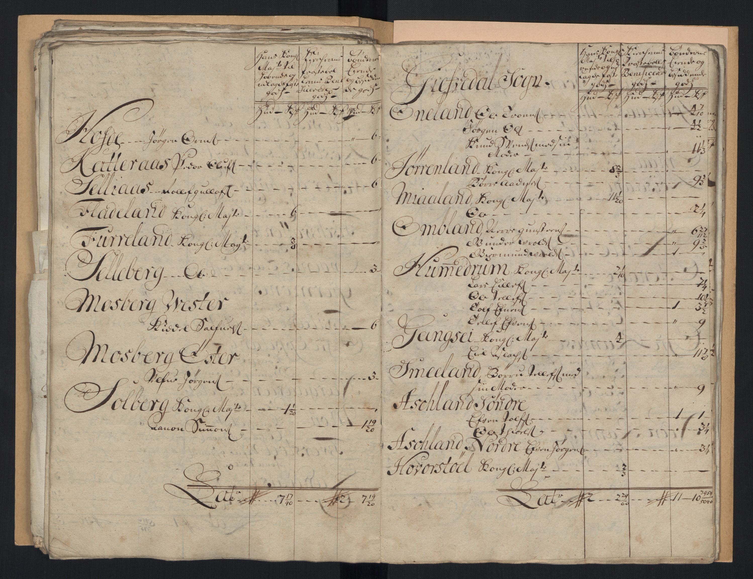 Rentekammeret inntil 1814, Reviderte regnskaper, Fogderegnskap, AV/RA-EA-4092/R40/L2452: Fogderegnskap Råbyggelag, 1716-1717, s. 140