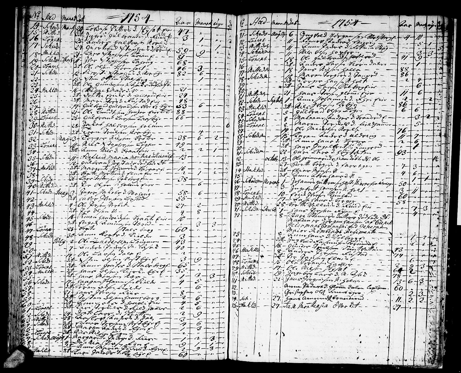 Skedsmo prestekontor Kirkebøker, SAO/A-10033a/F/Fa/L0005: Ministerialbok nr. I 5, 1737-1767