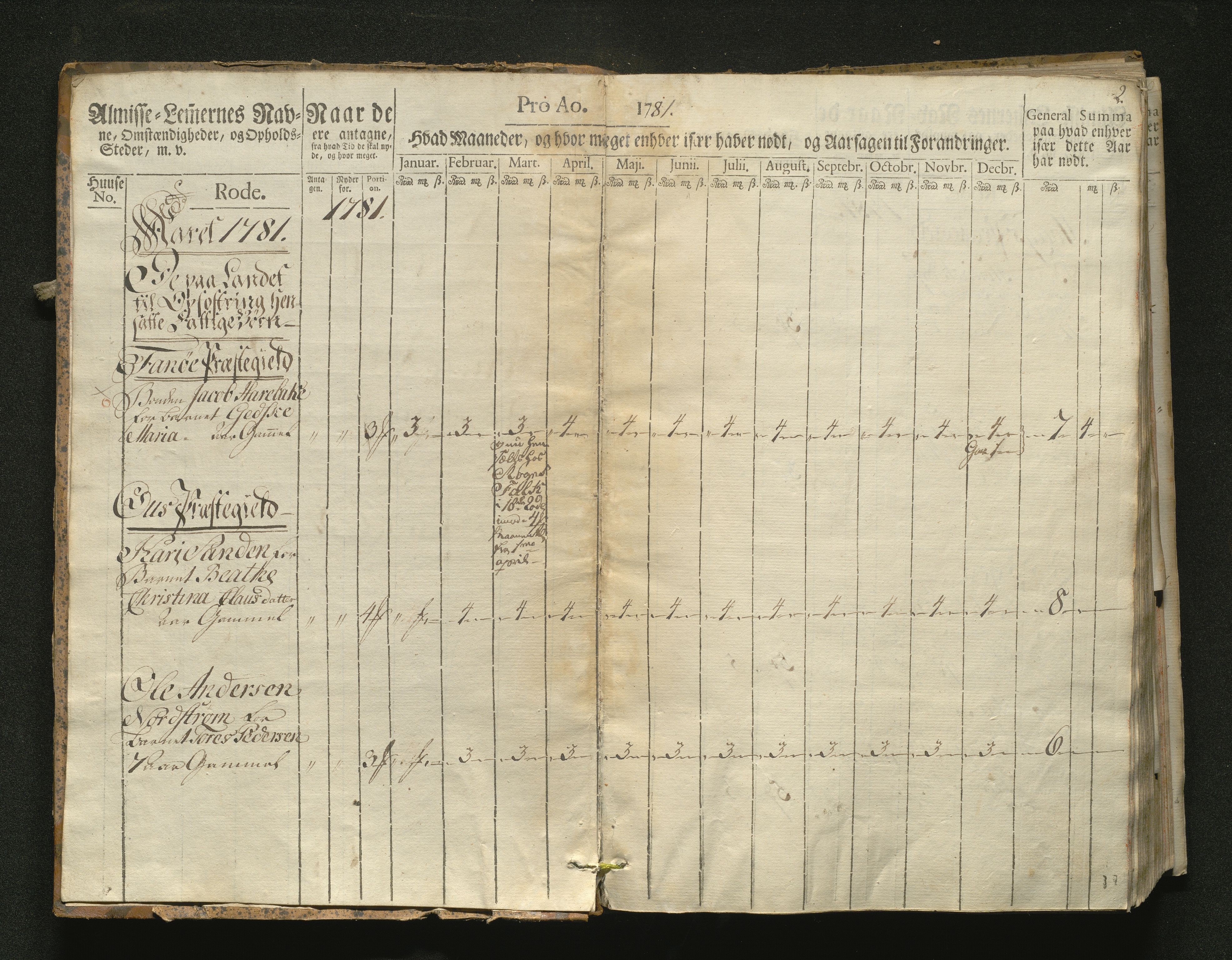 Overfattigkommisjonen i Bergen, AV/SAB-A-89001/F/L0002: Utdelingsbok for fattige i Domkirkesoknet, 1781-1785, s. 1b-2a