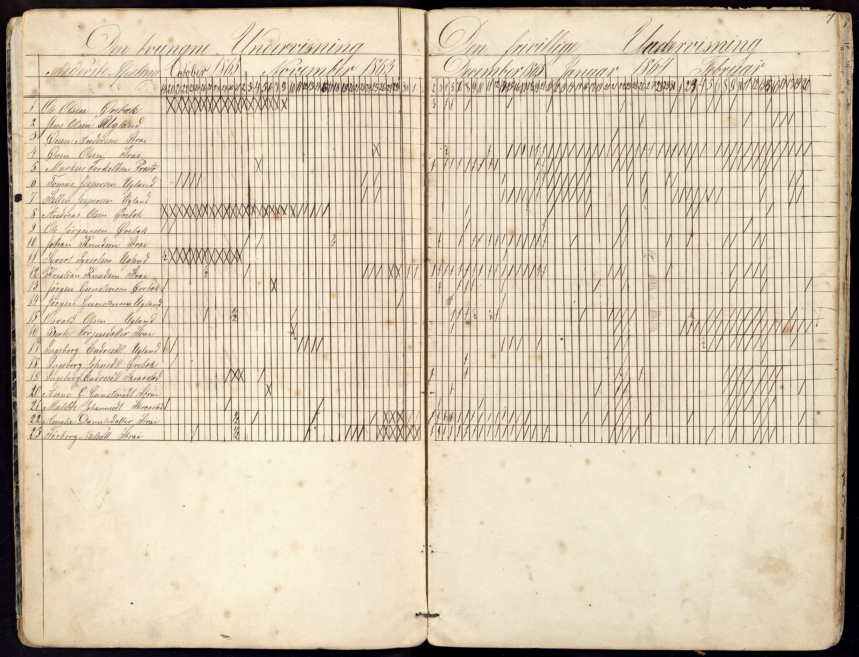 Oddernes kommune - Ytre Torridal skolekrets, ARKSOR/1001OD555/I/L0003: Dagbok , 1863-1873