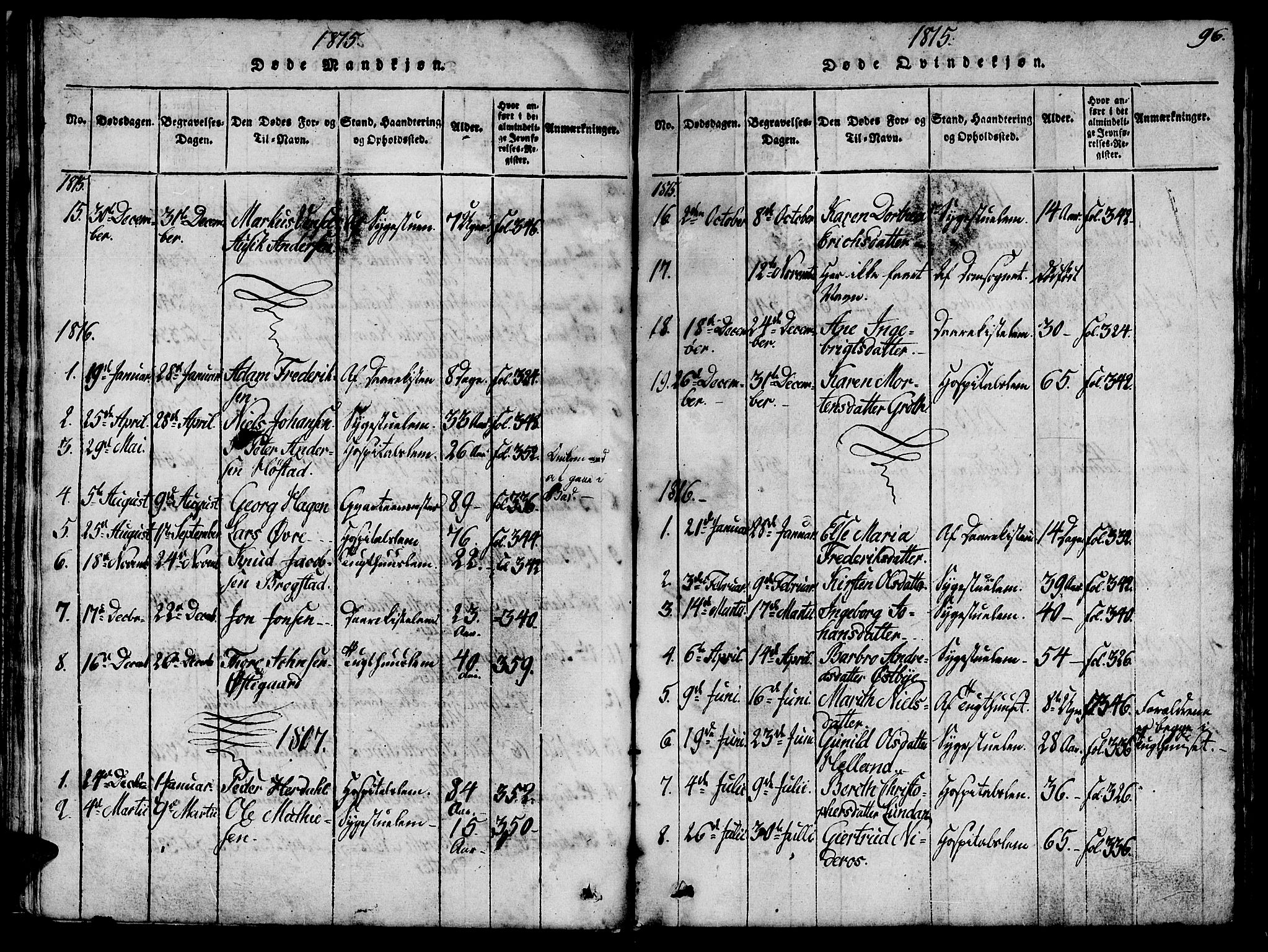 Ministerialprotokoller, klokkerbøker og fødselsregistre - Sør-Trøndelag, AV/SAT-A-1456/623/L0478: Klokkerbok nr. 623C01, 1815-1873, s. 96