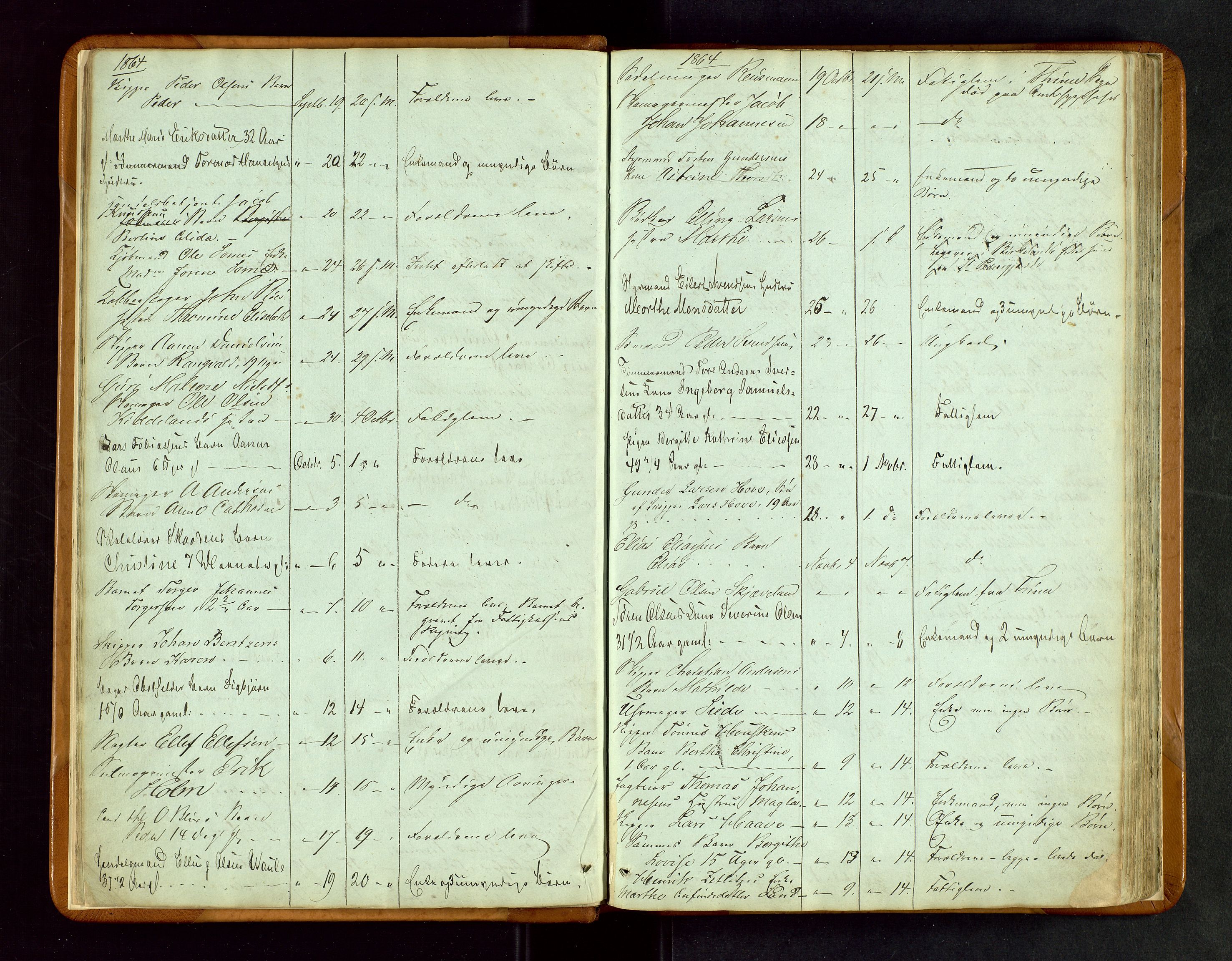 Stavanger byfogd, SAST/A-101408/001/5/52/52B/L0002: Liste over anmeldte dødsfall, 1863-1877, s. 6