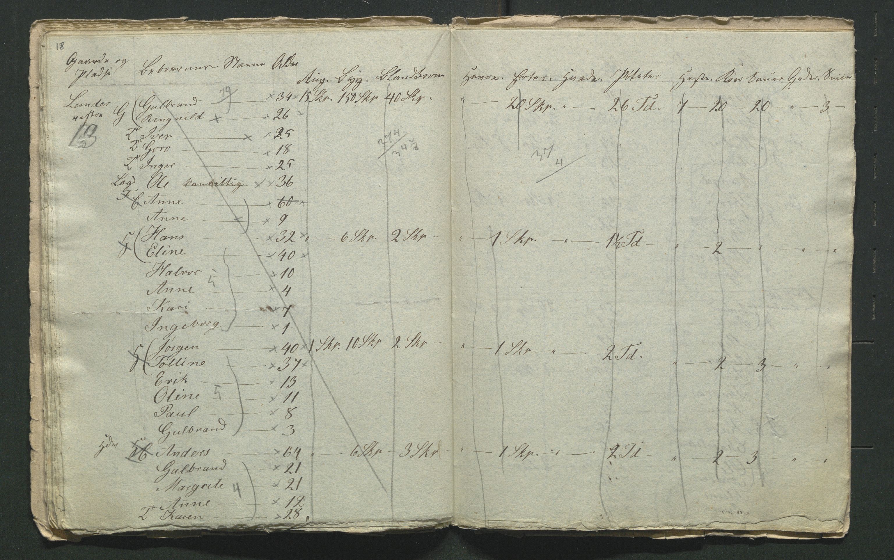 SAH, Lokaliasamlingen for Hedmark og Oppland fylker m.v.: Folketellingen 1855 for Jevnaker prestegjeld, 1855, s. 96