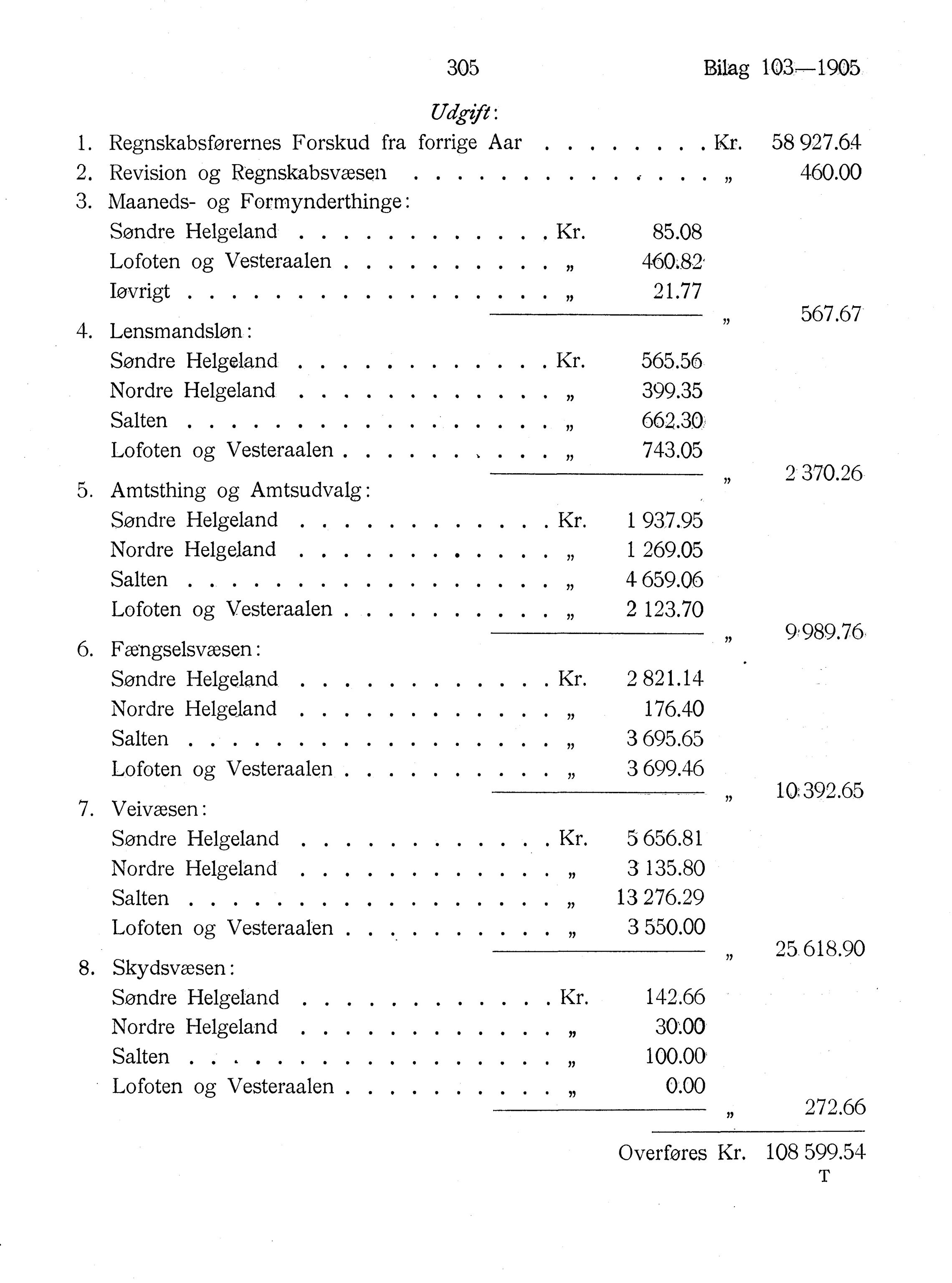 Nordland Fylkeskommune. Fylkestinget, AIN/NFK-17/176/A/Ac/L0028: Fylkestingsforhandlinger 1905, 1905