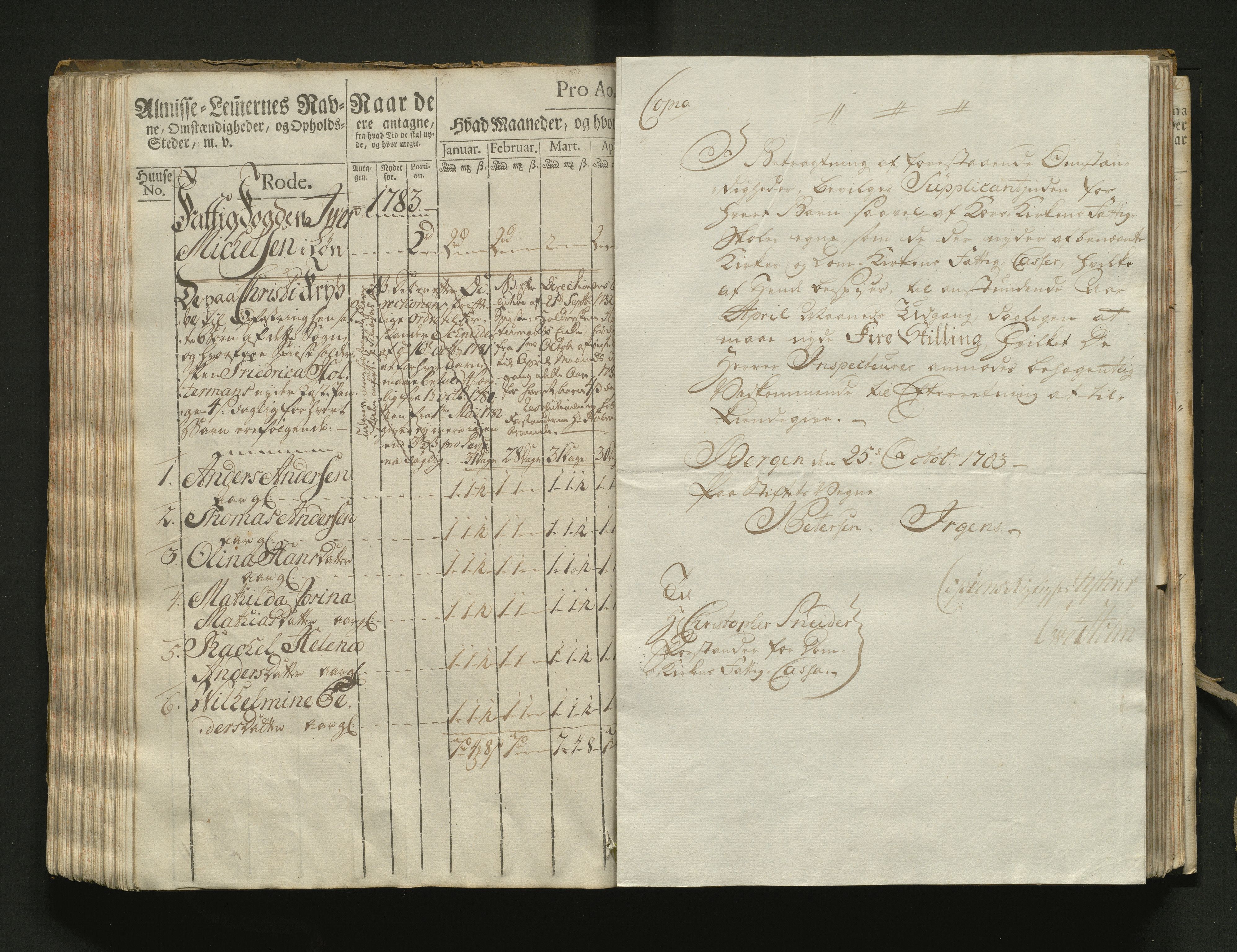 Overfattigkommisjonen i Bergen, AV/SAB-A-89001/F/L0002: Utdelingsbok for fattige i Domkirkesoknet, 1781-1785