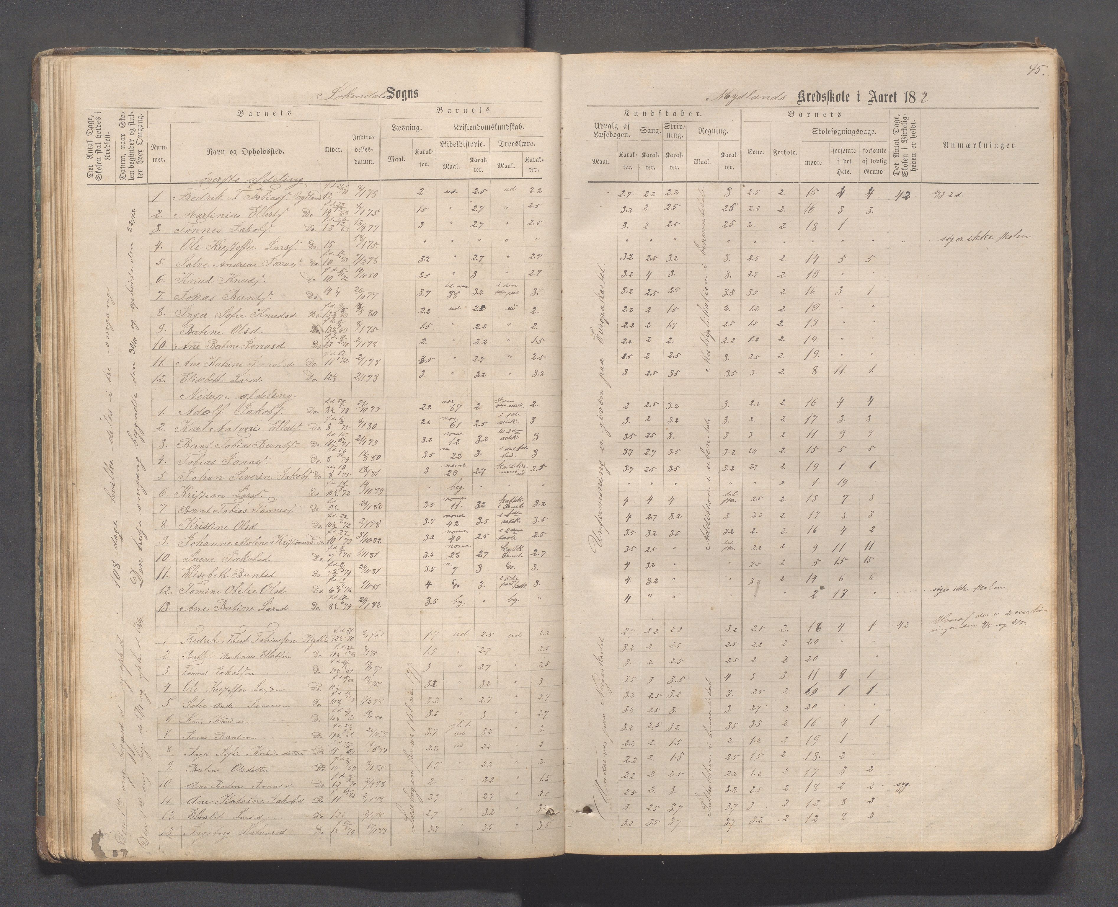 Sokndal kommune- Skolestyret/Skolekontoret, IKAR/K-101142/H/L0011: Skoleprotokoll - Mydland, Årrestad, Årsvoll, Gyland, Brambo, Skogestad, 1873-1908, s. 45