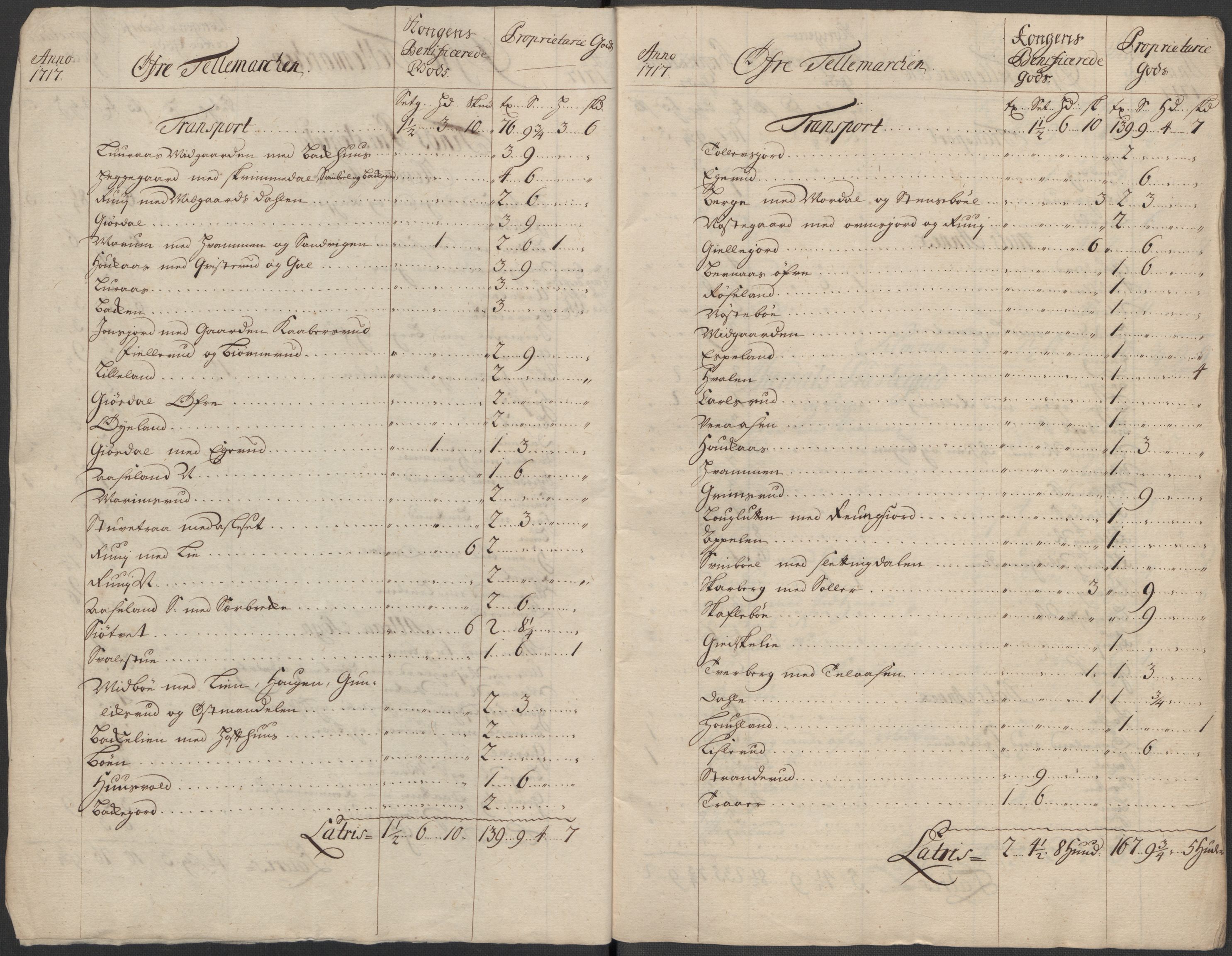 Rentekammeret inntil 1814, Reviderte regnskaper, Fogderegnskap, AV/RA-EA-4092/R36/L2129: Fogderegnskap Øvre og Nedre Telemark og Bamble, 1717, s. 22