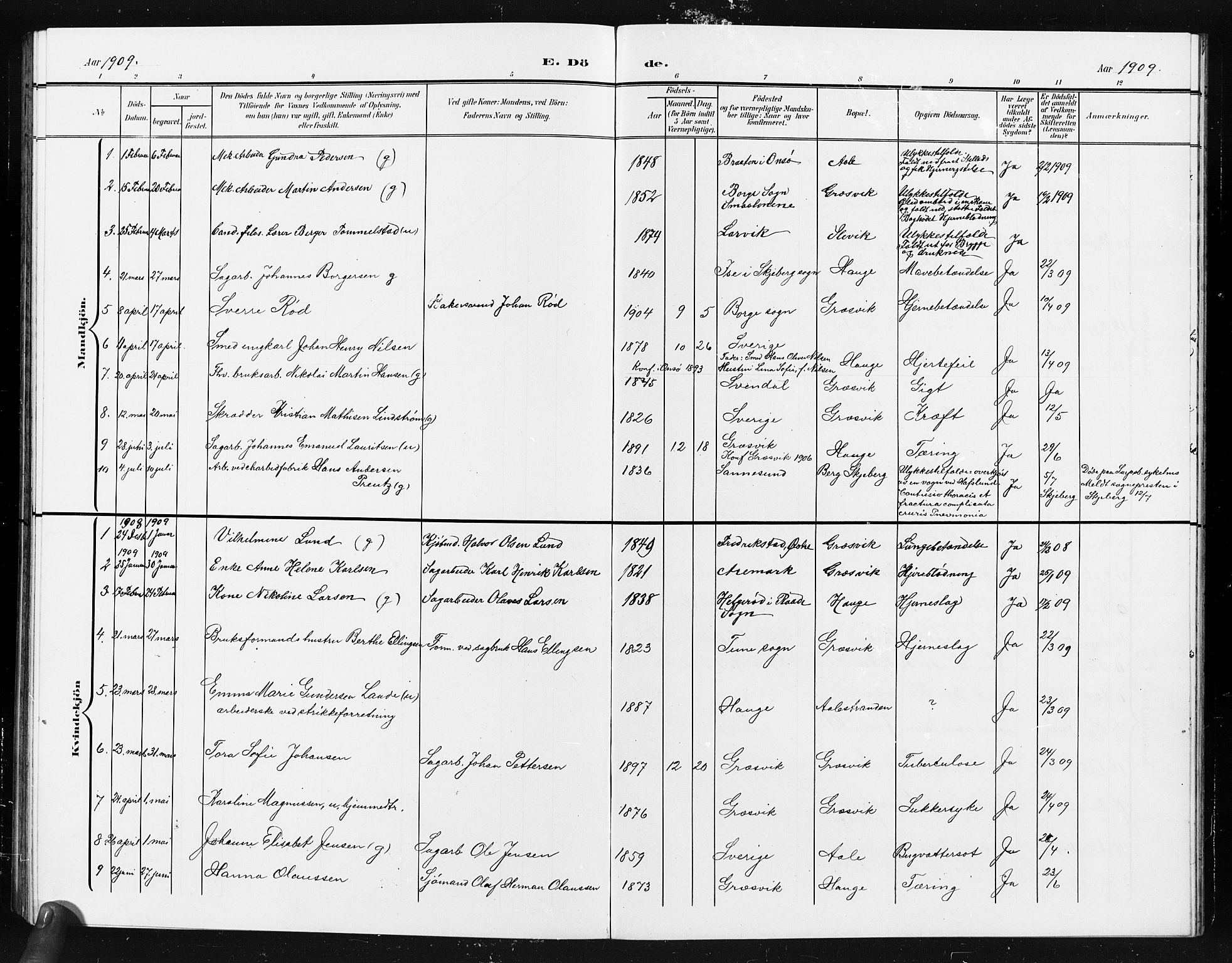 Onsøy prestekontor Kirkebøker, AV/SAO-A-10914/G/Gb/L0001: Klokkerbok nr. II 1, 1903-1911